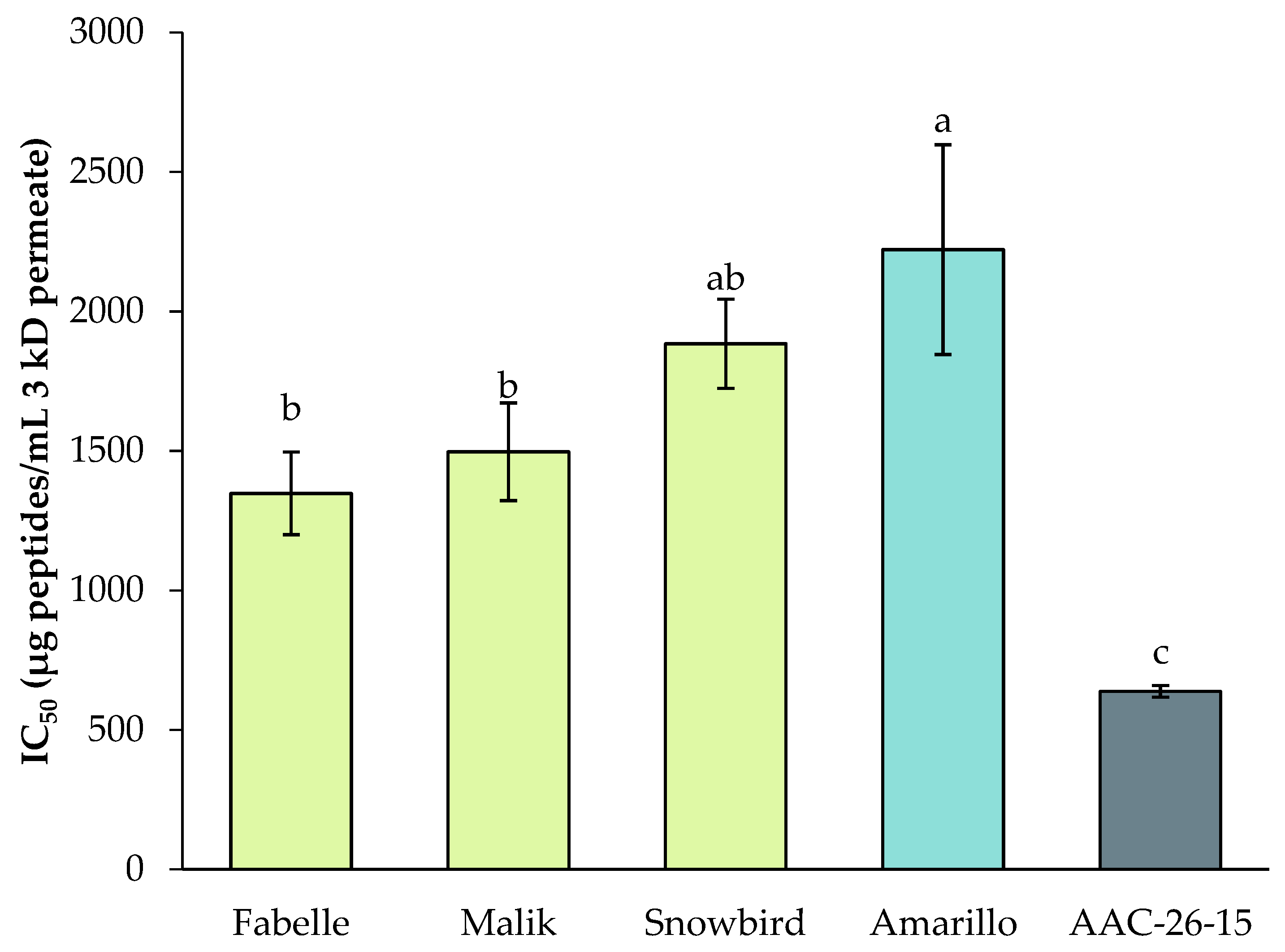 Ijms 23 09210 g007 550
