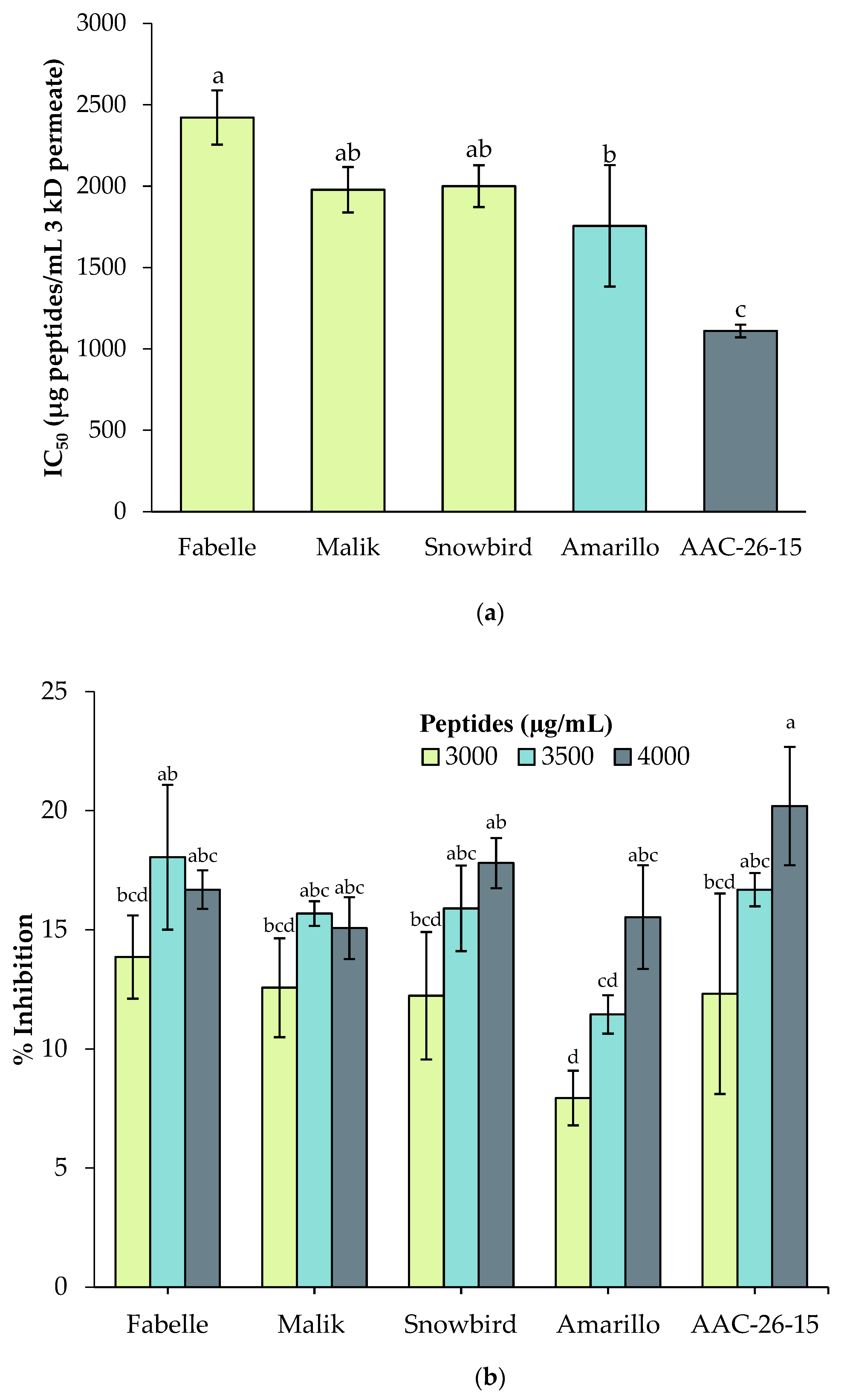 Ijms 23 09210 g008 550