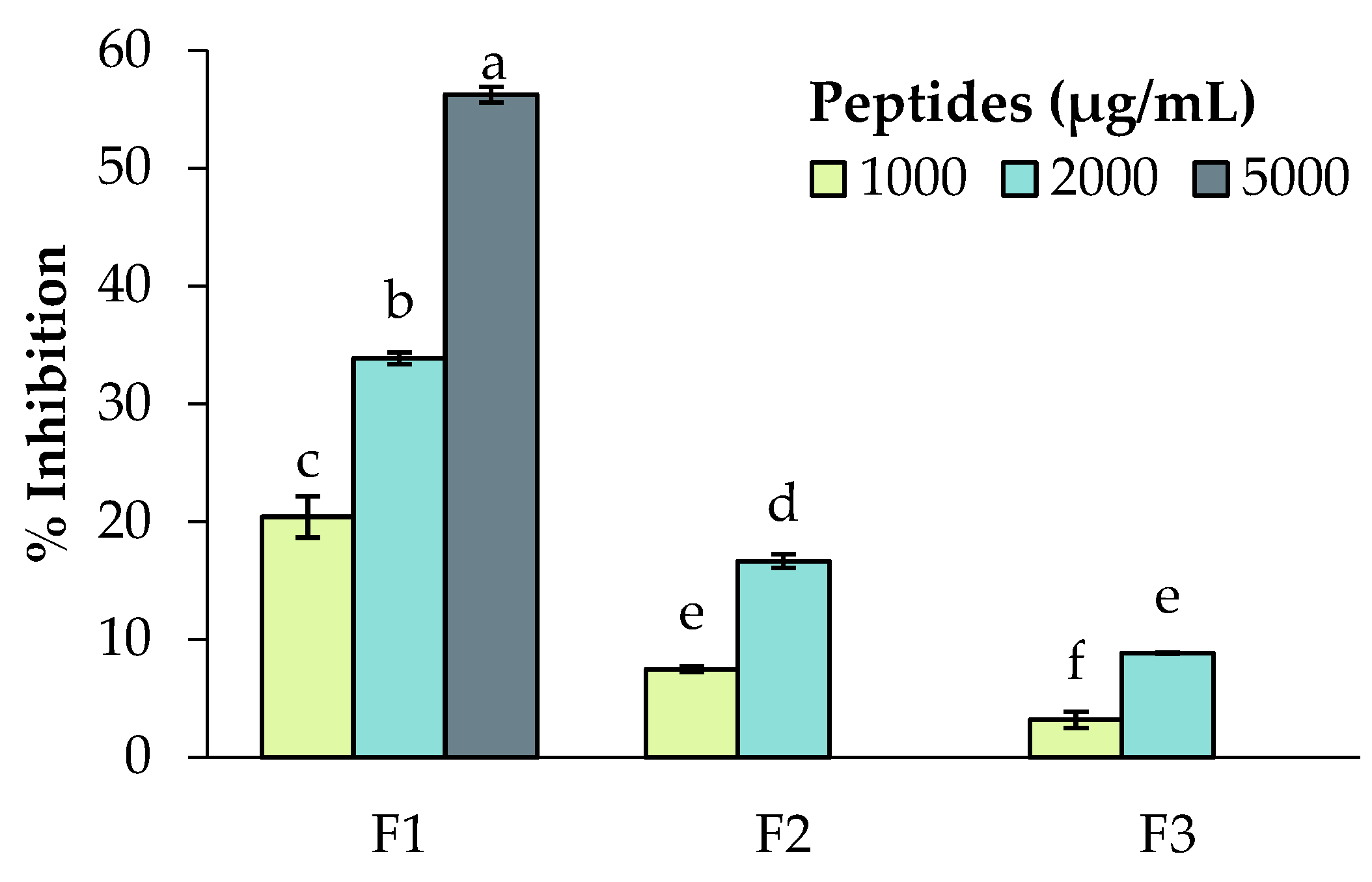 Ijms 23 09210 g010 550