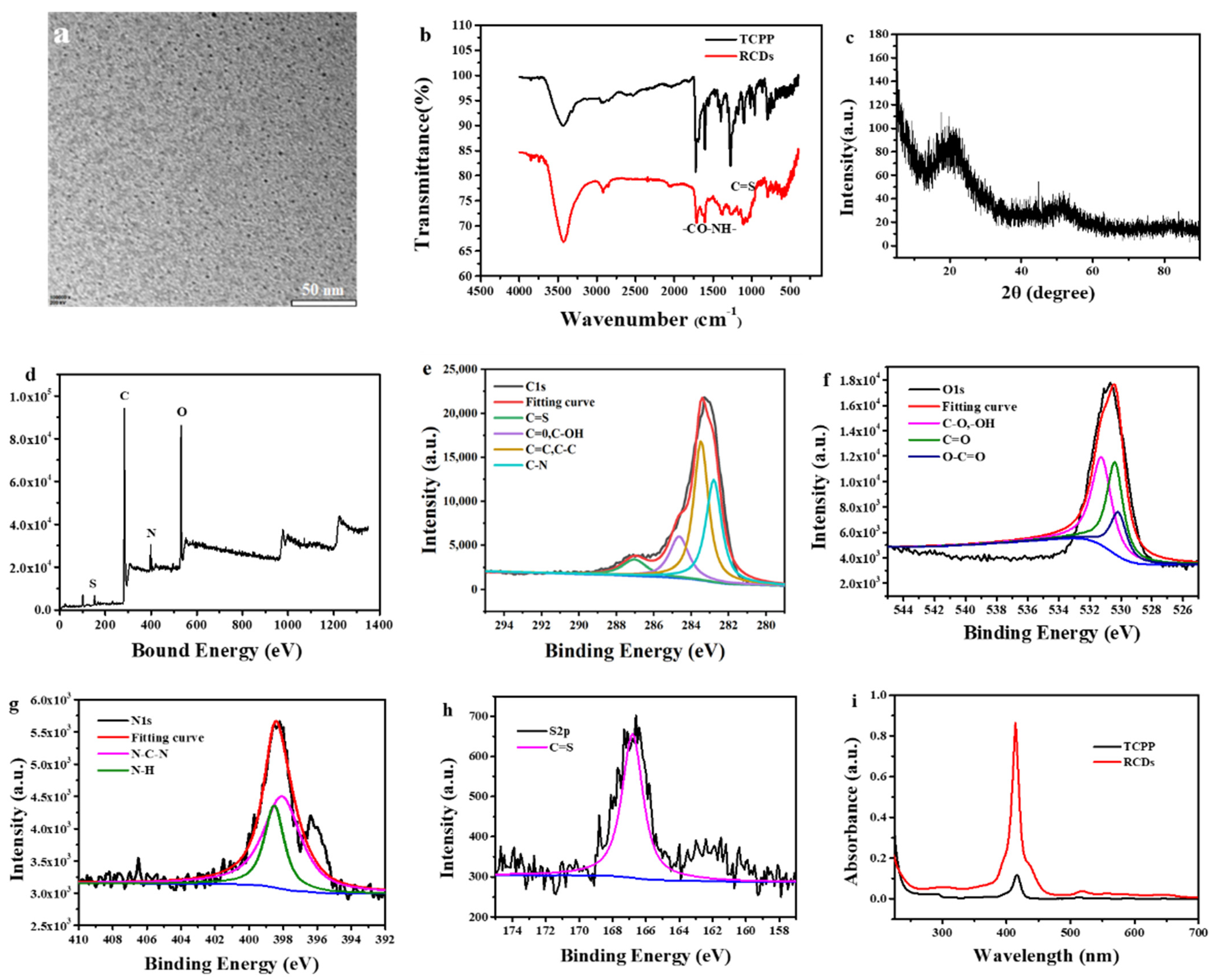 Ijms 23 09213 g001 550