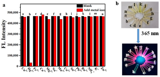 Red-Emissive Sulfur-Doped Carbon Dots for Selective and Sensitive ...
