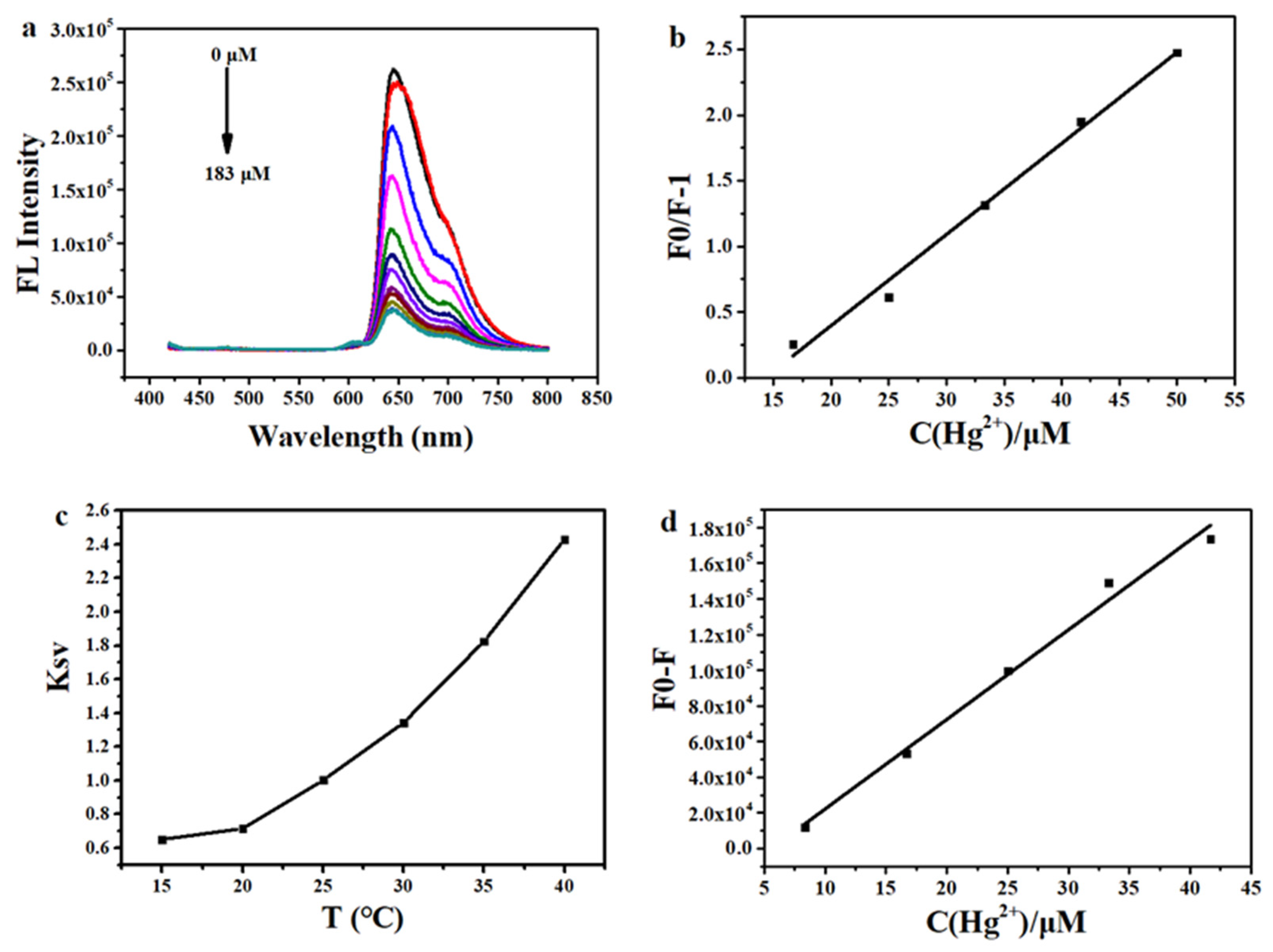Ijms 23 09213 g004 550