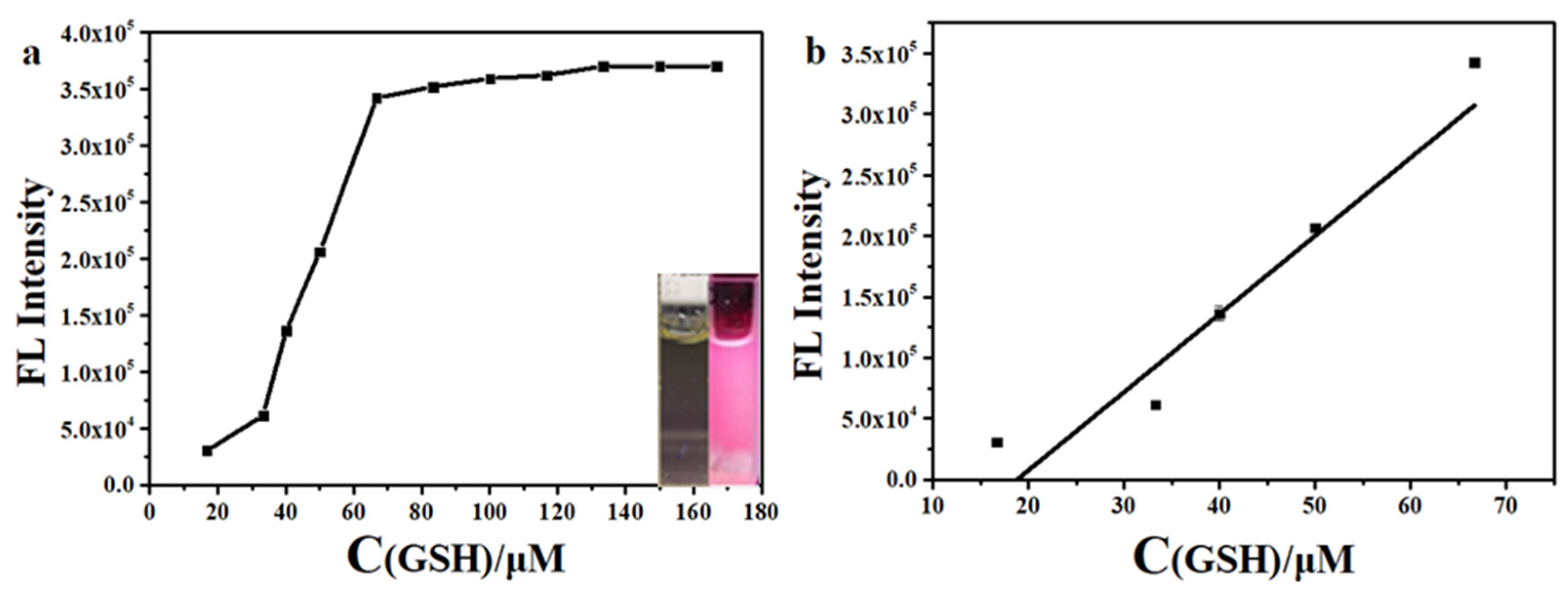Ijms 23 09213 g005 550