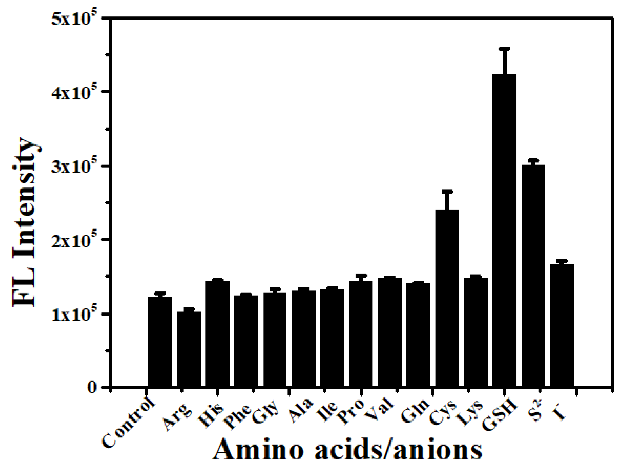 Ijms 23 09213 g007 550