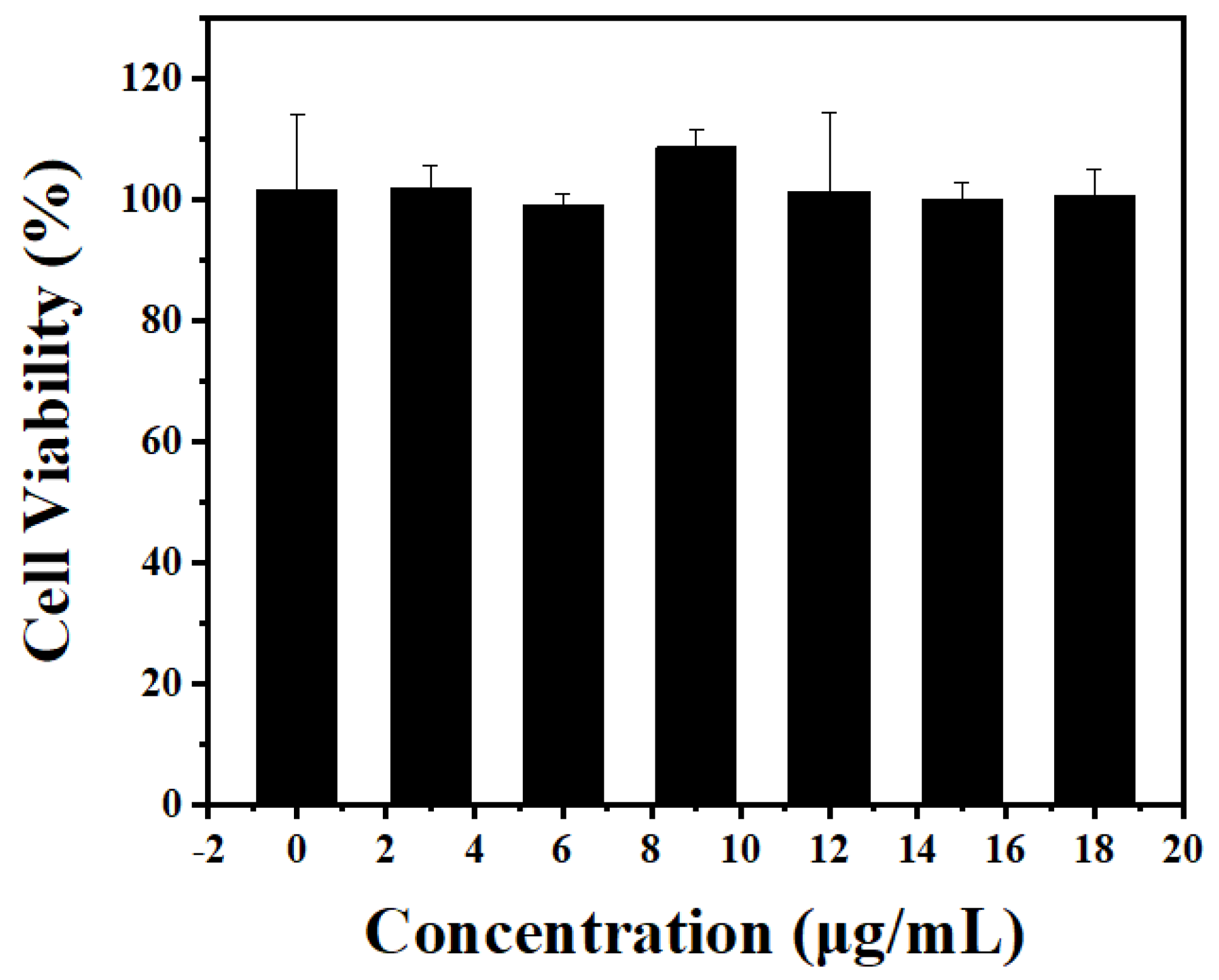 Ijms 23 09213 g008 550