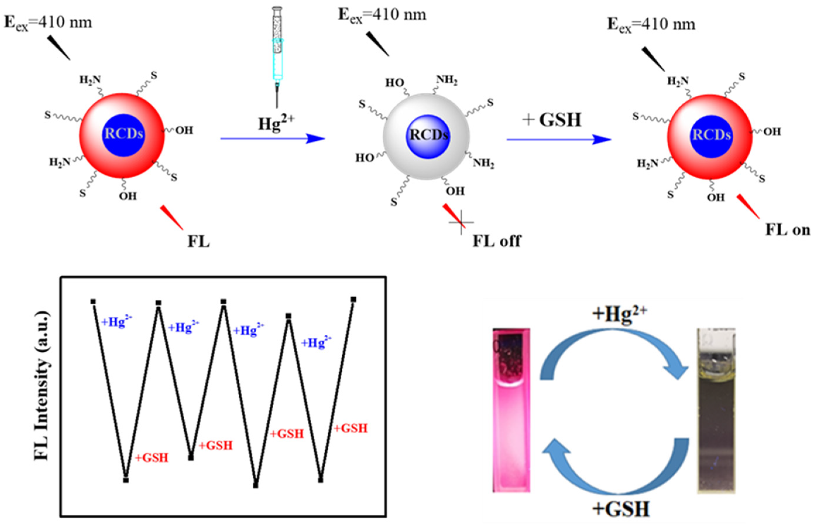 Ijms 23 09213 sch001 550