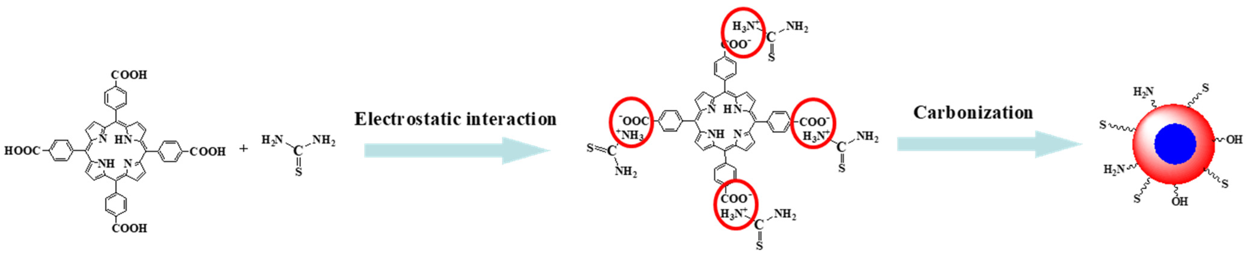 Ijms 23 09213 sch002 550