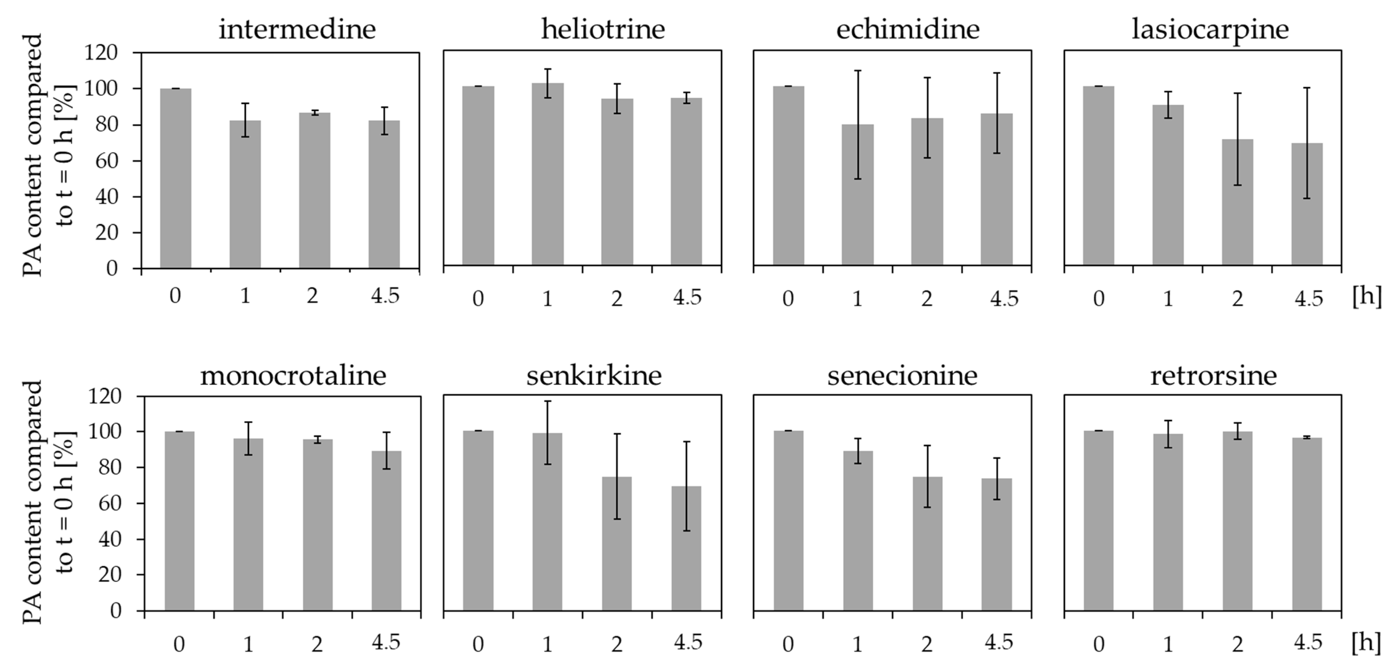 Ijms 23 09214 g003 550