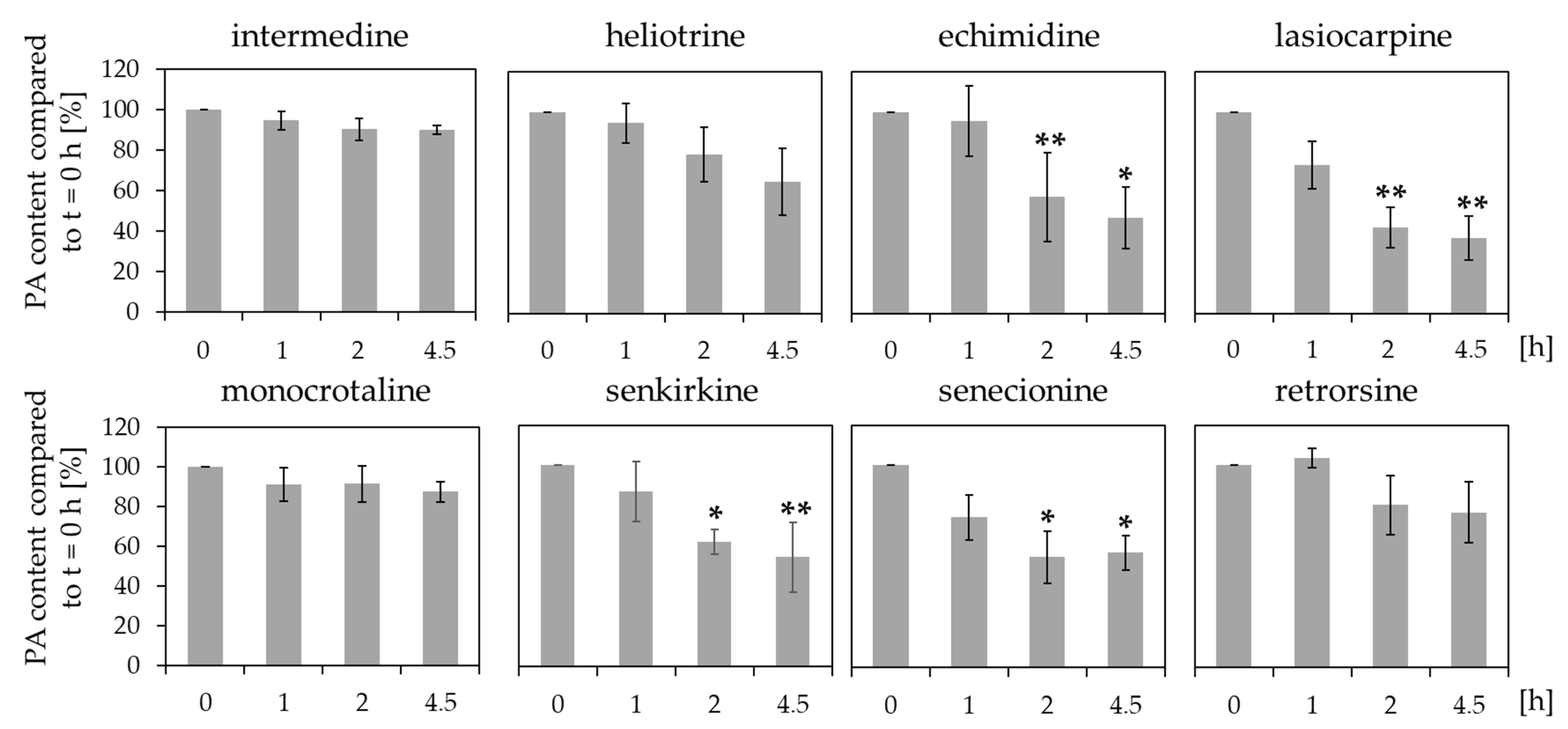 Ijms 23 09214 g004 550