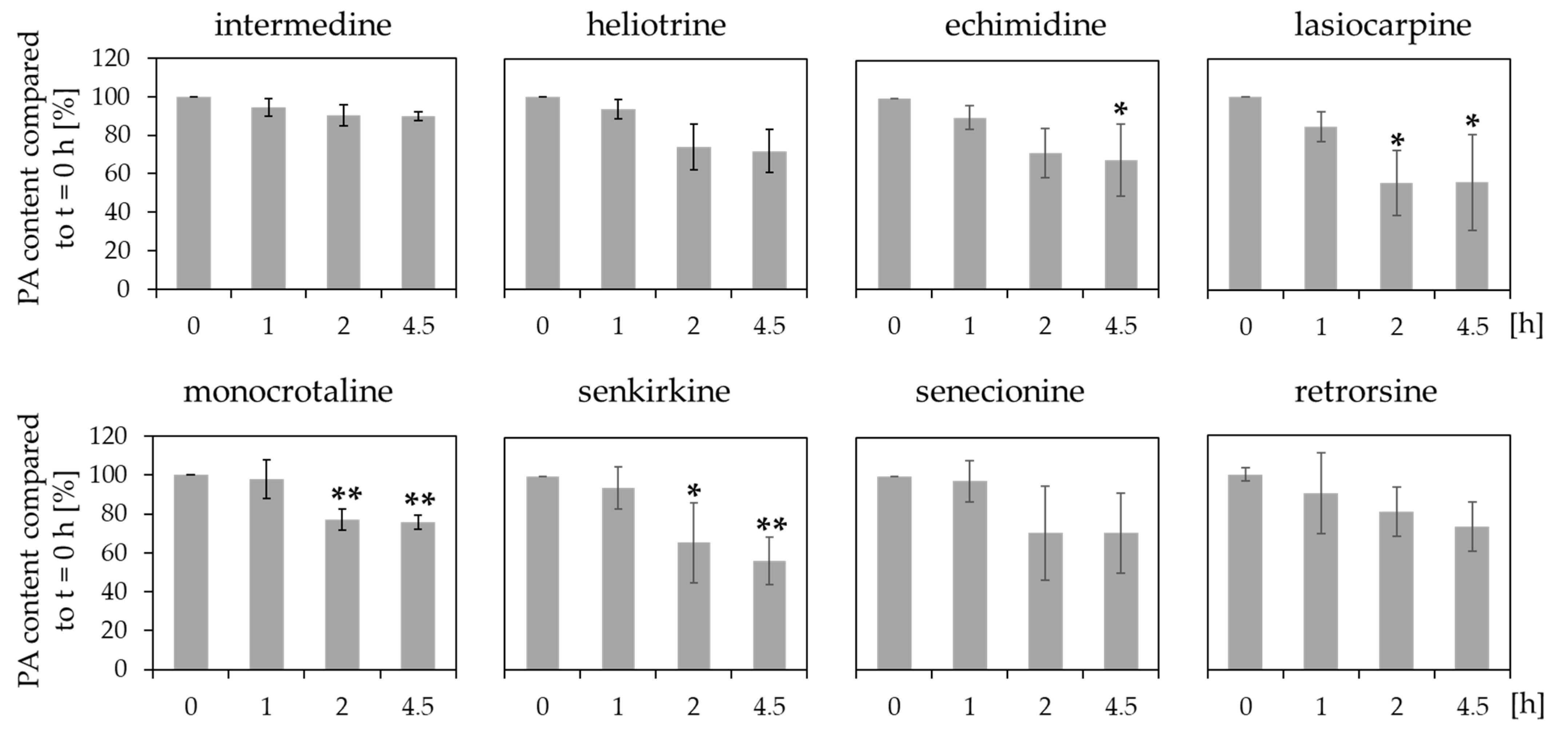 Ijms 23 09214 g005 550