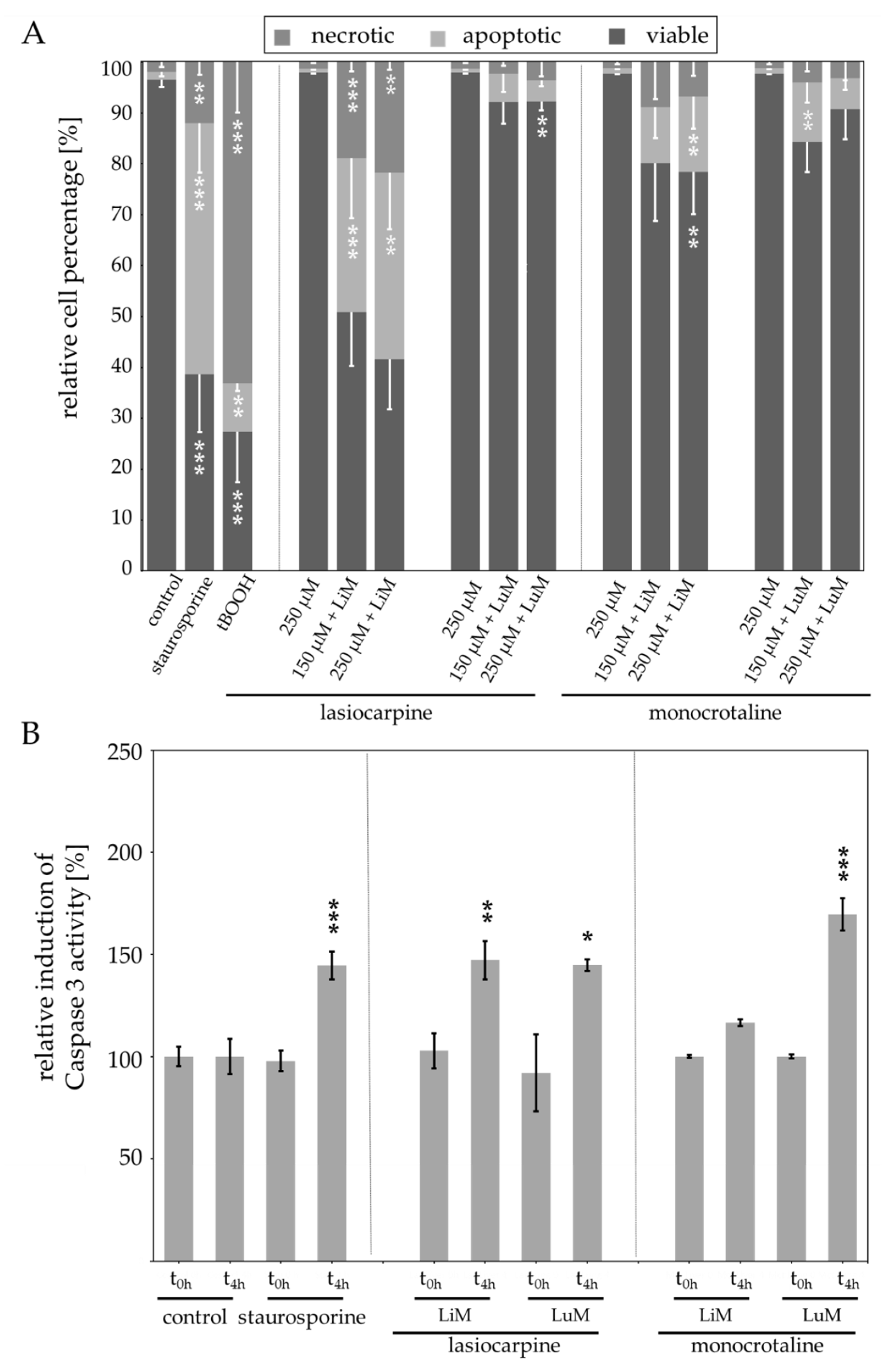 Ijms 23 09214 g006 550