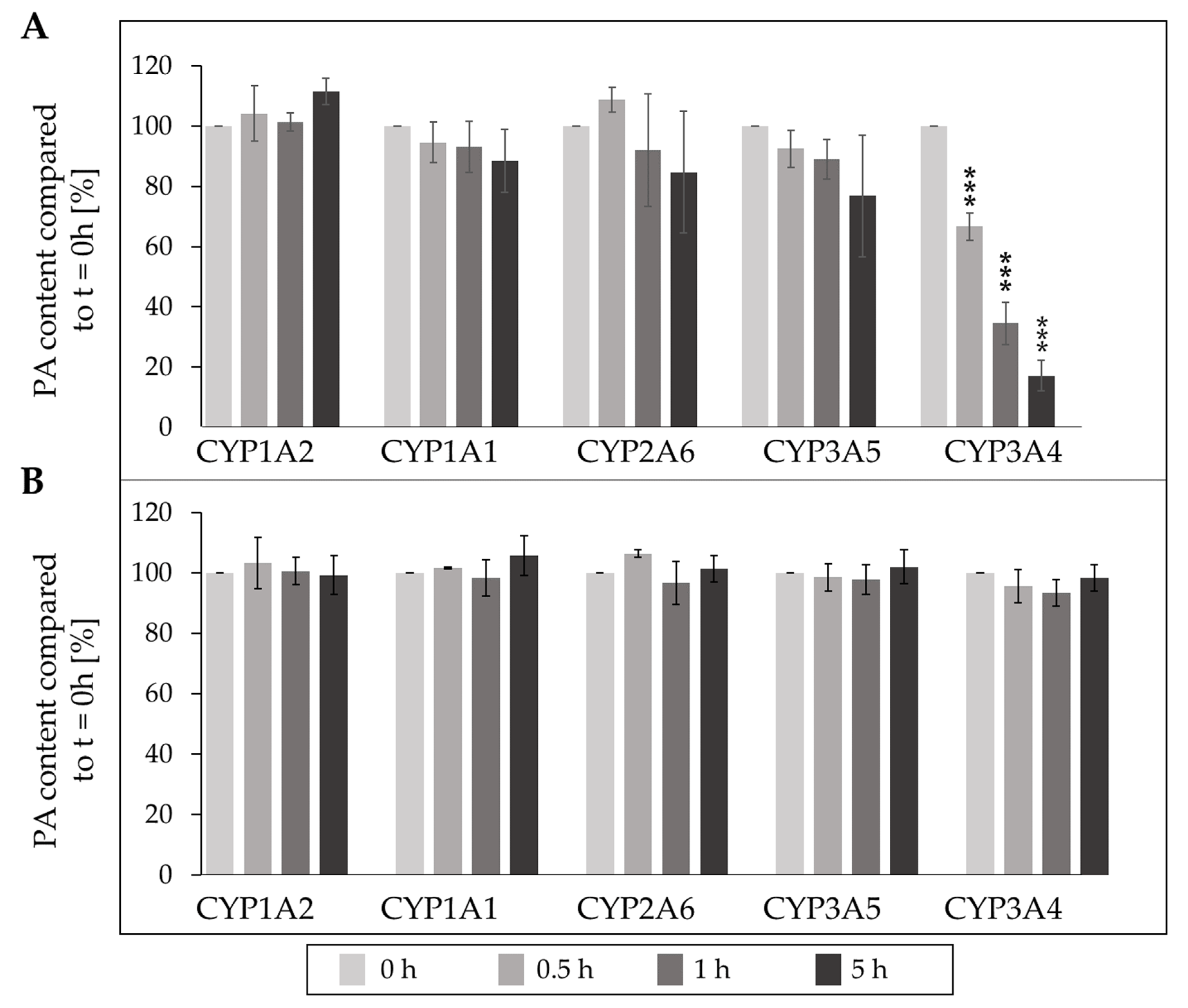 Ijms 23 09214 g007 550