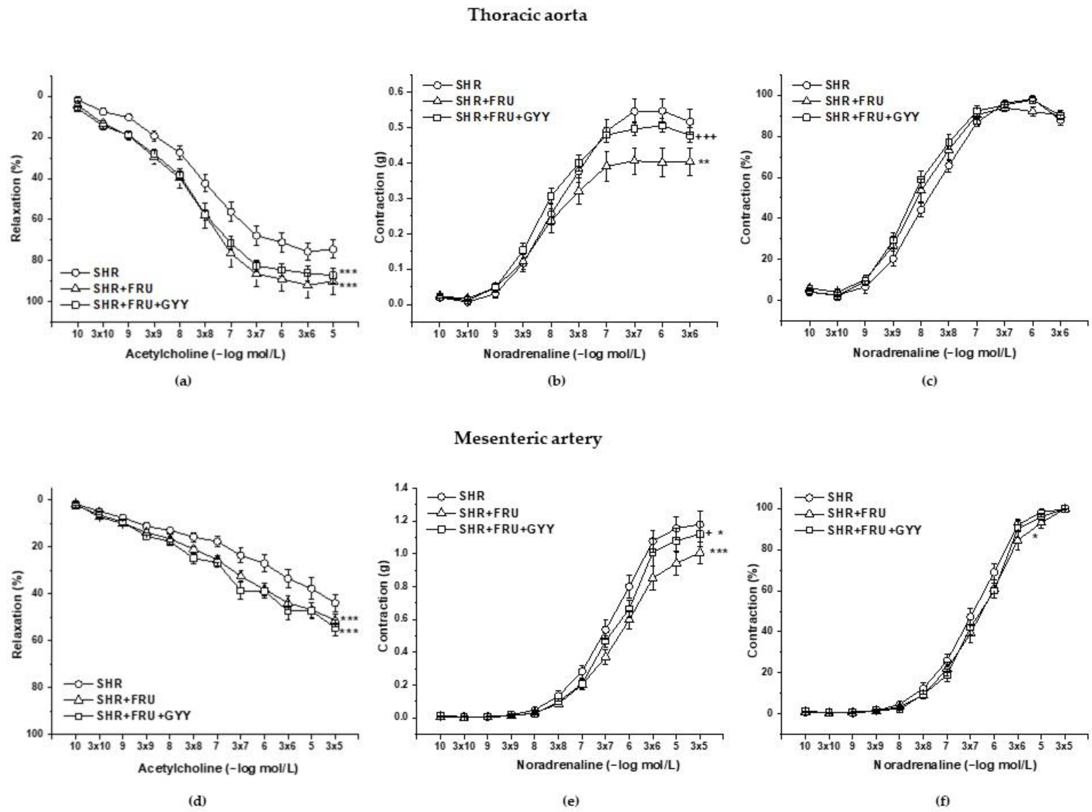 Ijms 23 09215 g002 550