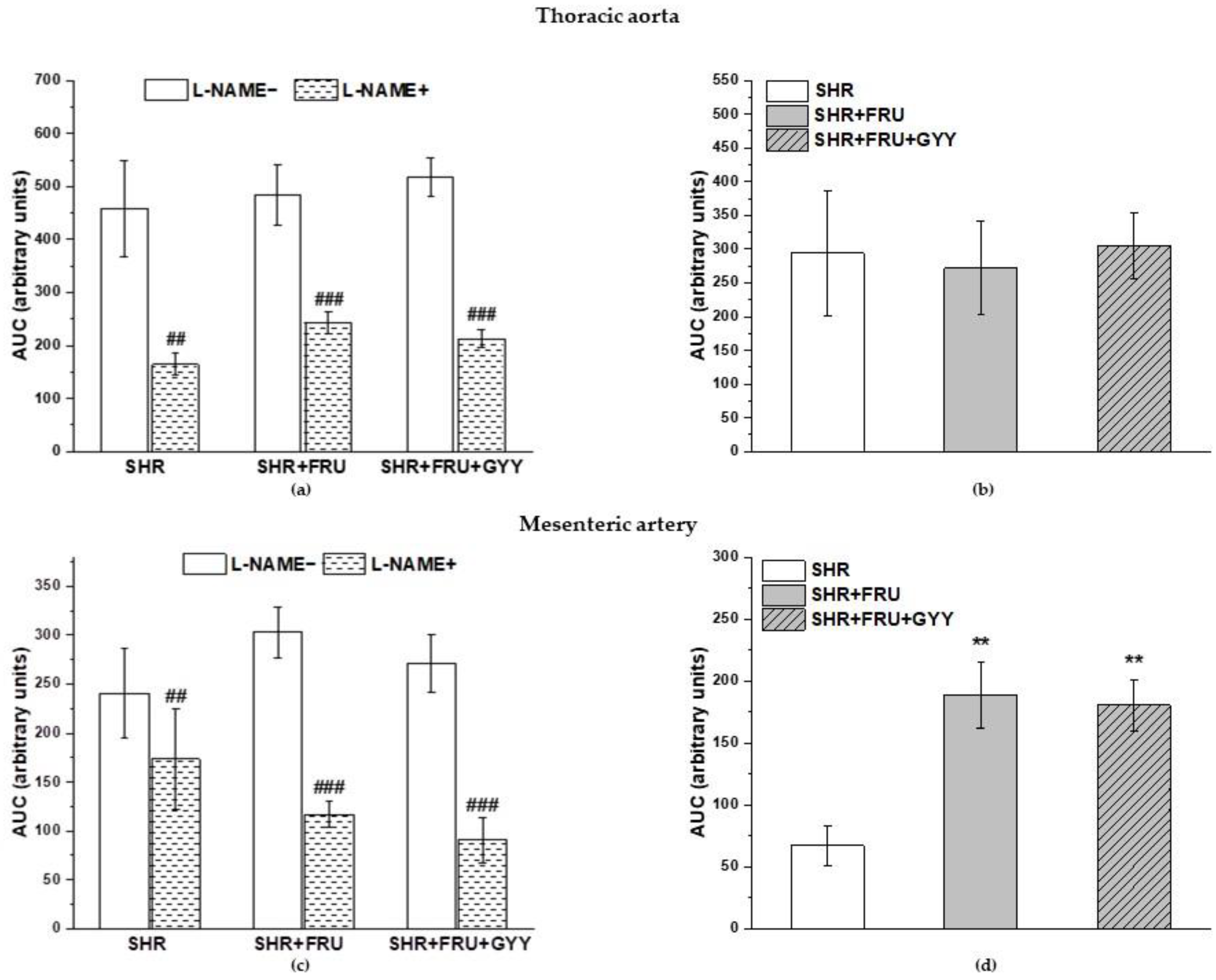 Ijms 23 09215 g004 550