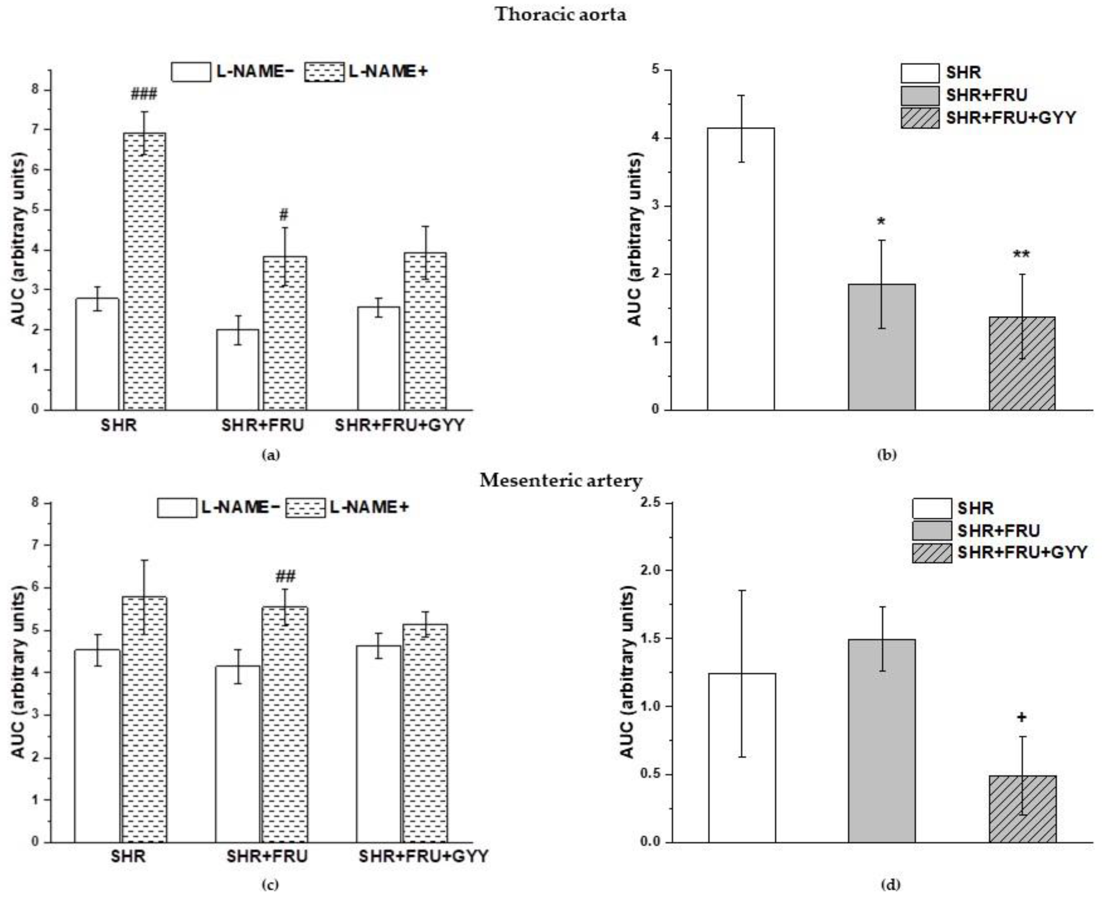 Ijms 23 09215 g005 550