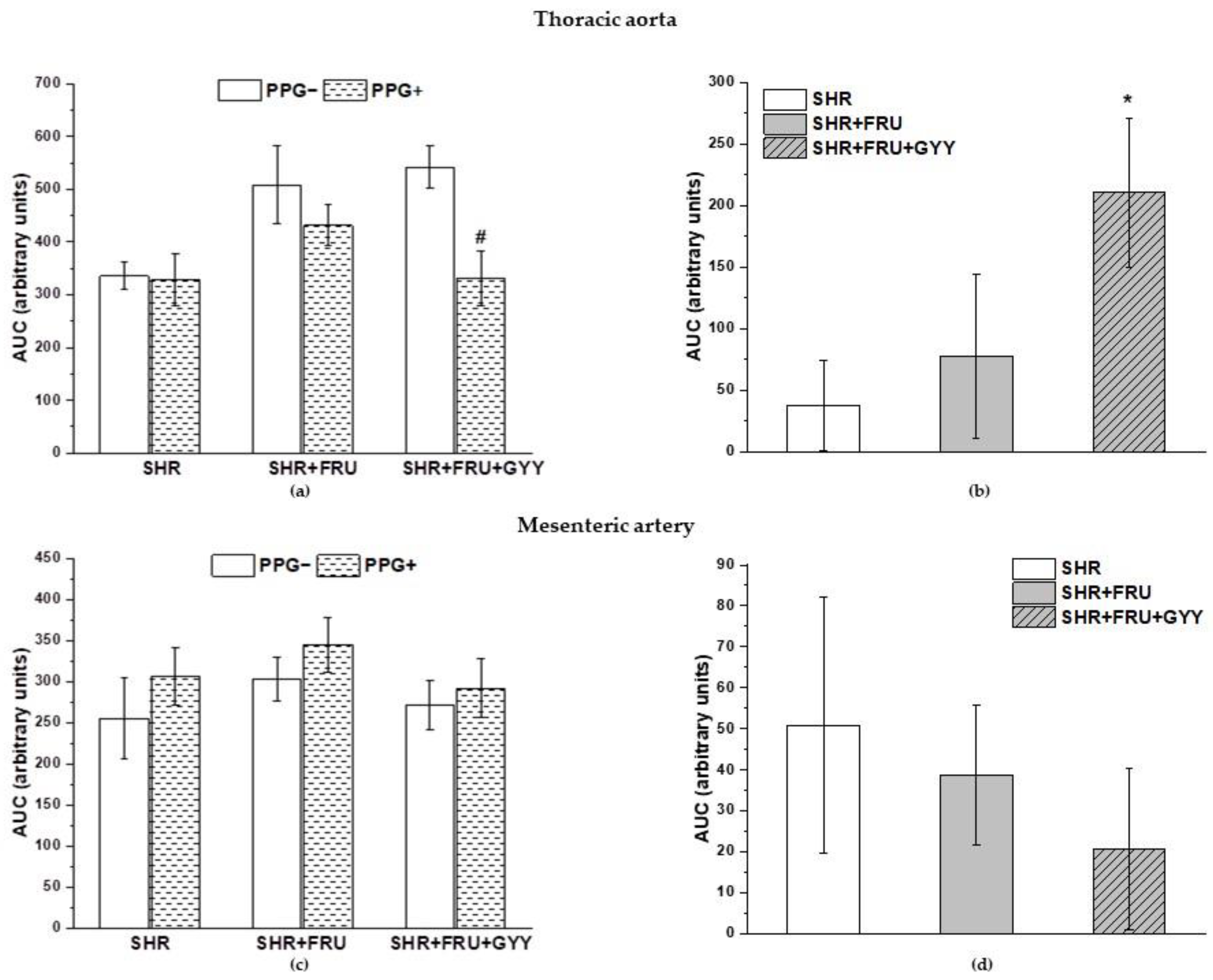 Ijms 23 09215 g009 550