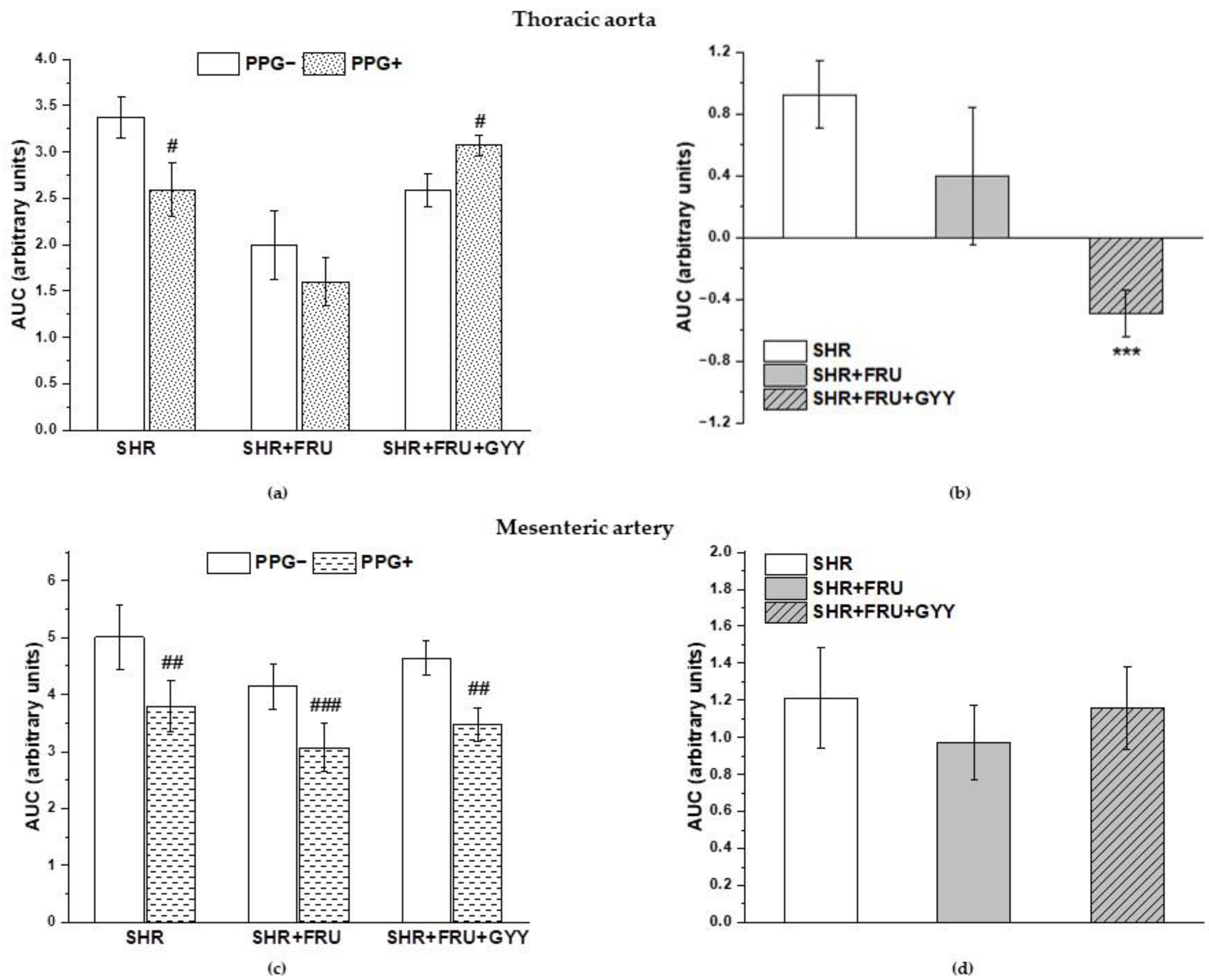 Ijms 23 09215 g010 550