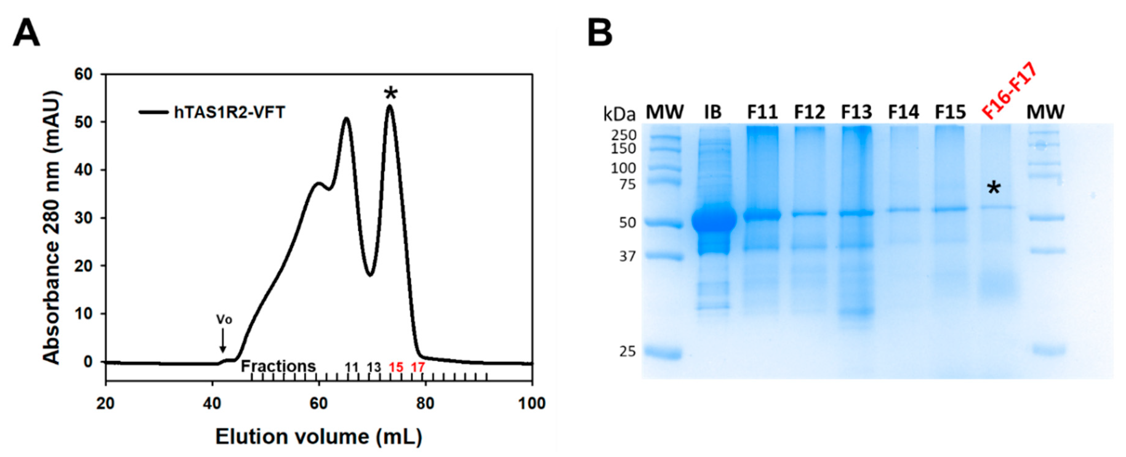Ijms 23 09216 g002 550