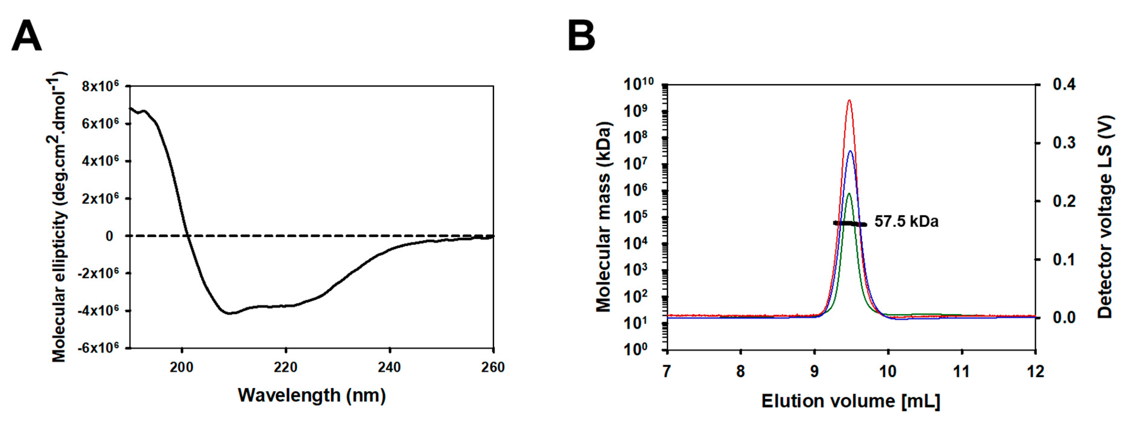 Ijms 23 09216 g003 550