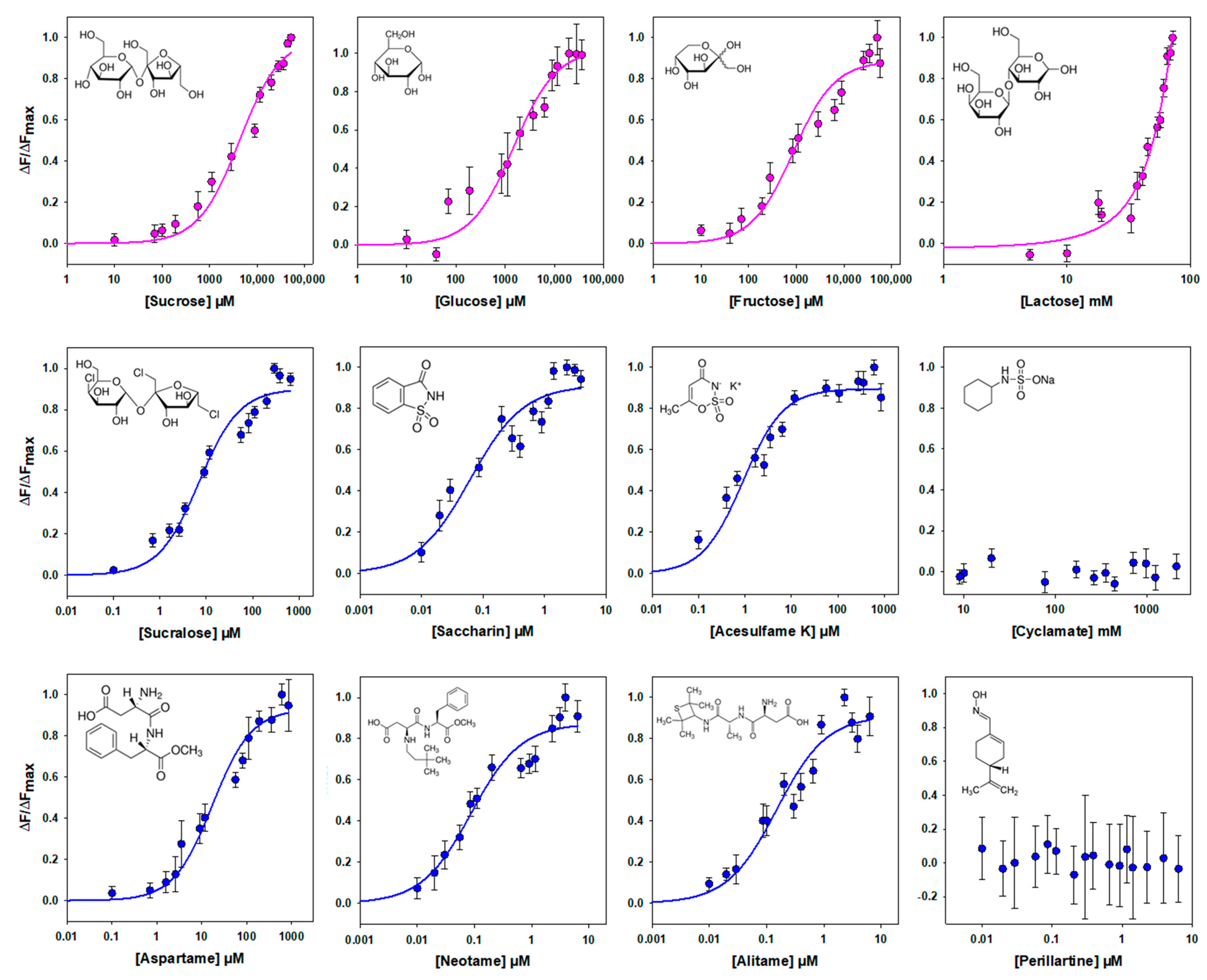 Ijms 23 09216 g004 550