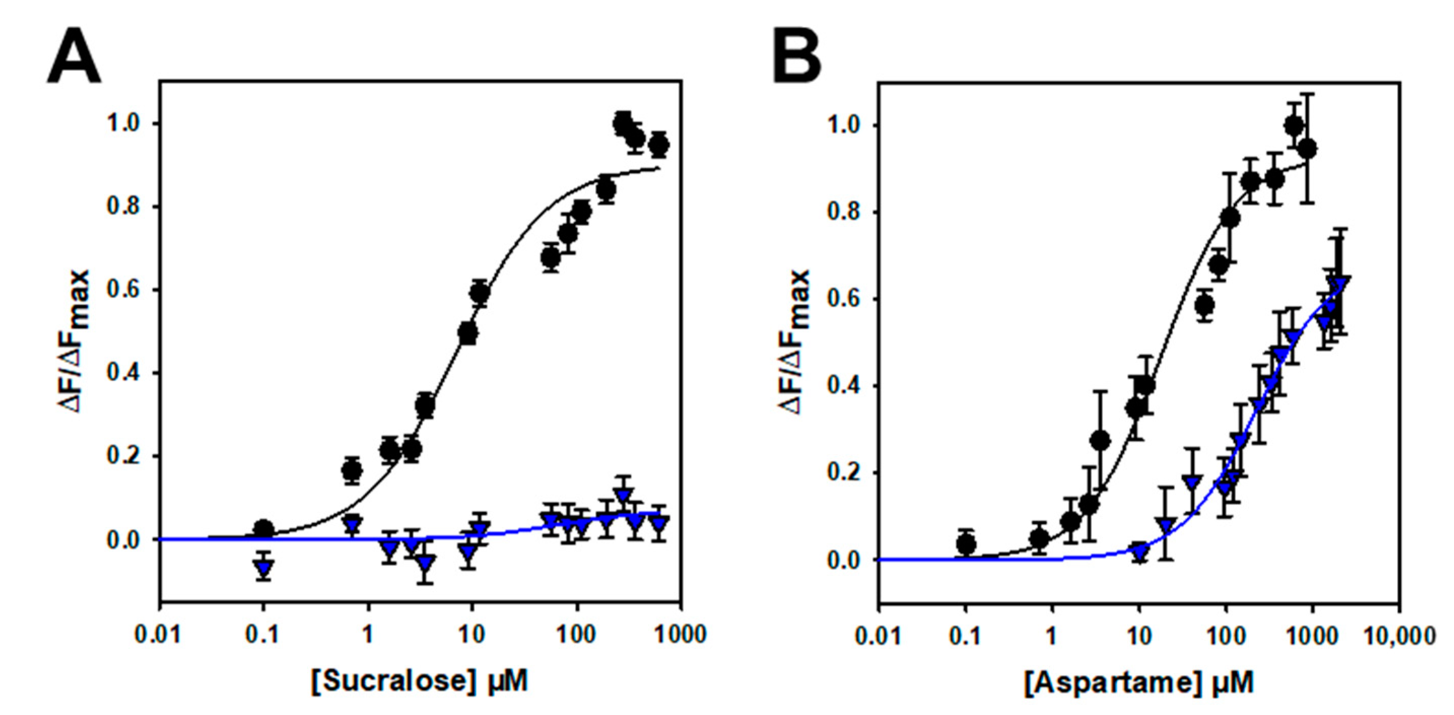Ijms 23 09216 g005 550