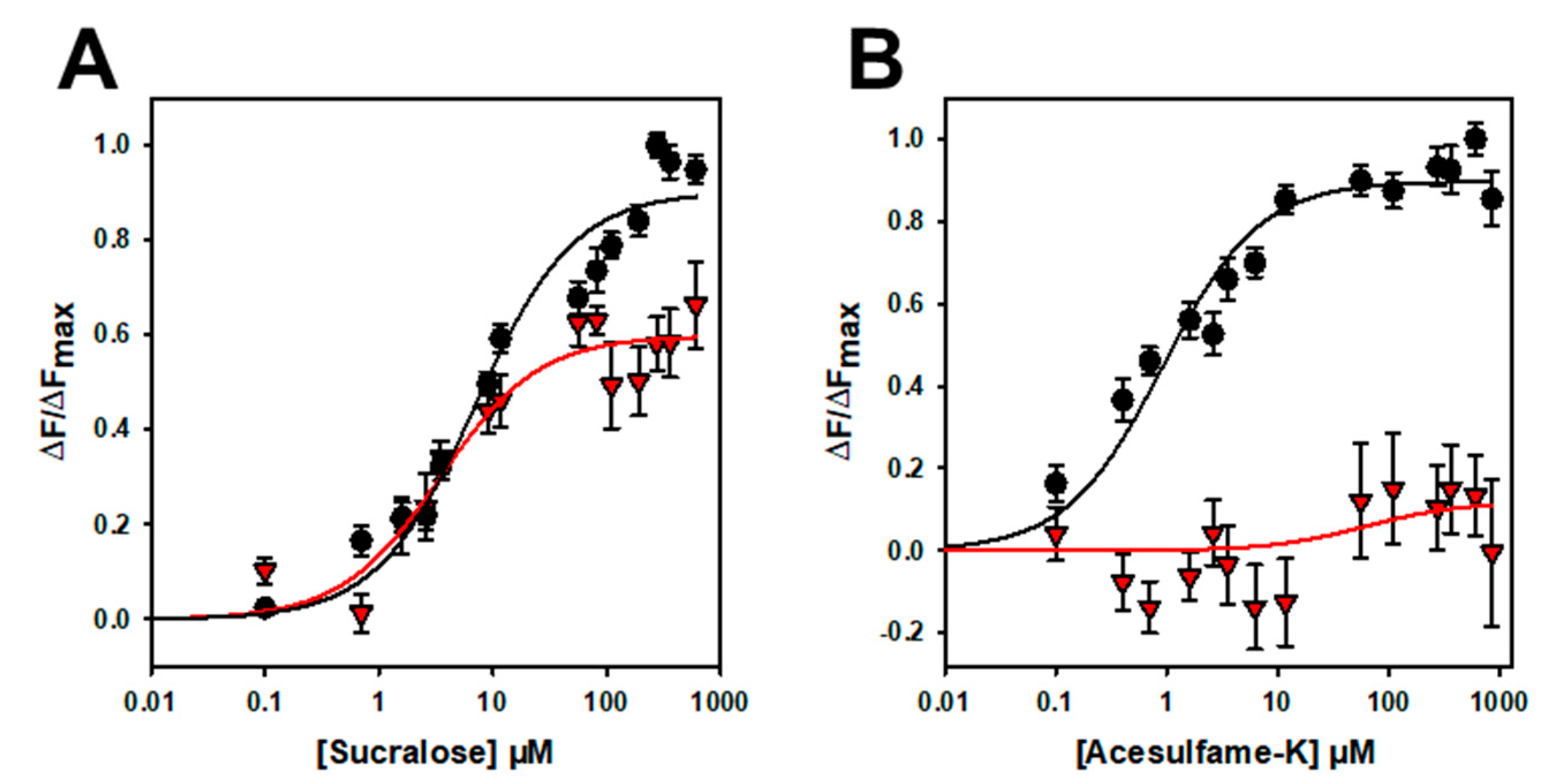 Ijms 23 09216 g006 550