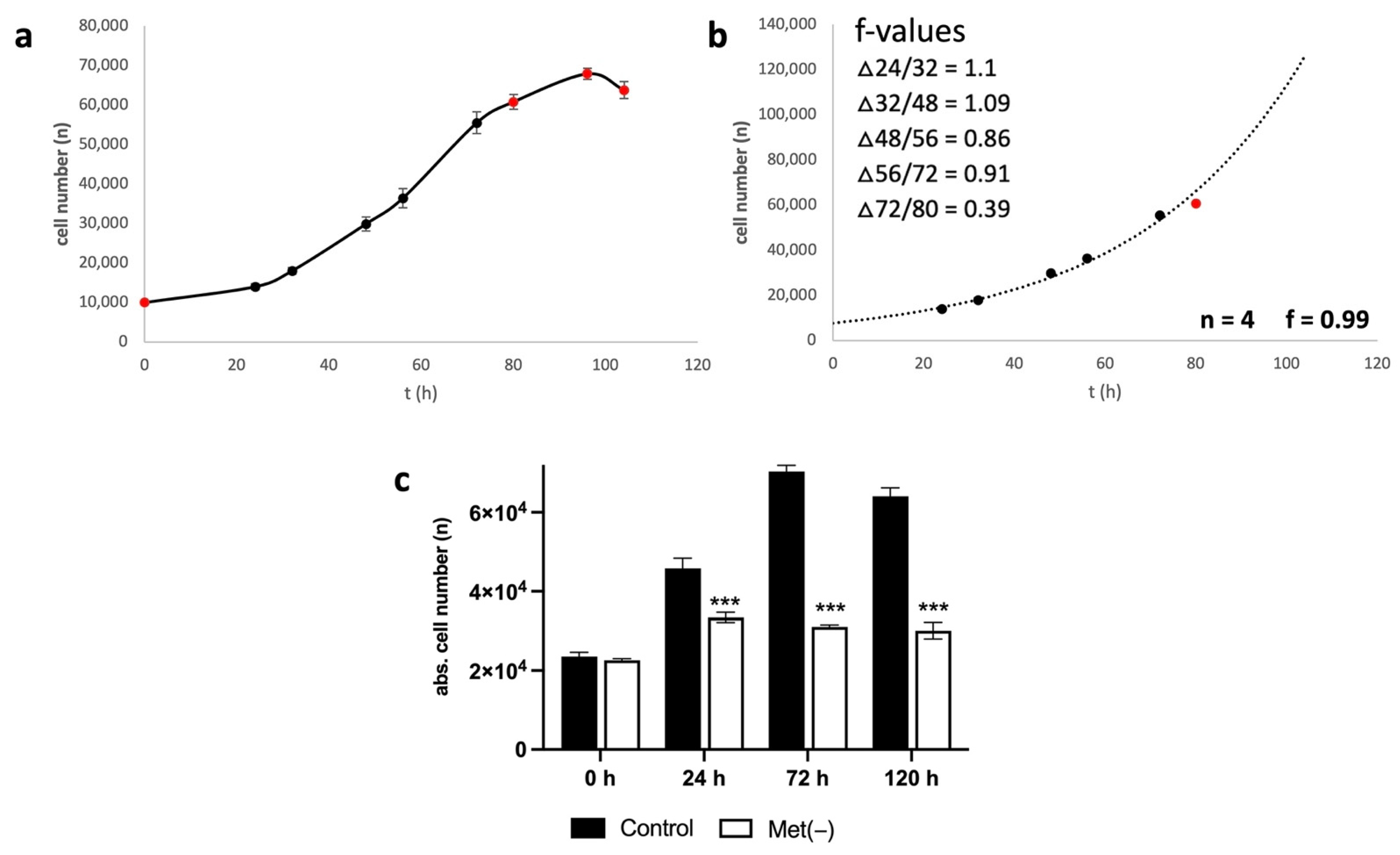 Ijms 23 09220 g001 550