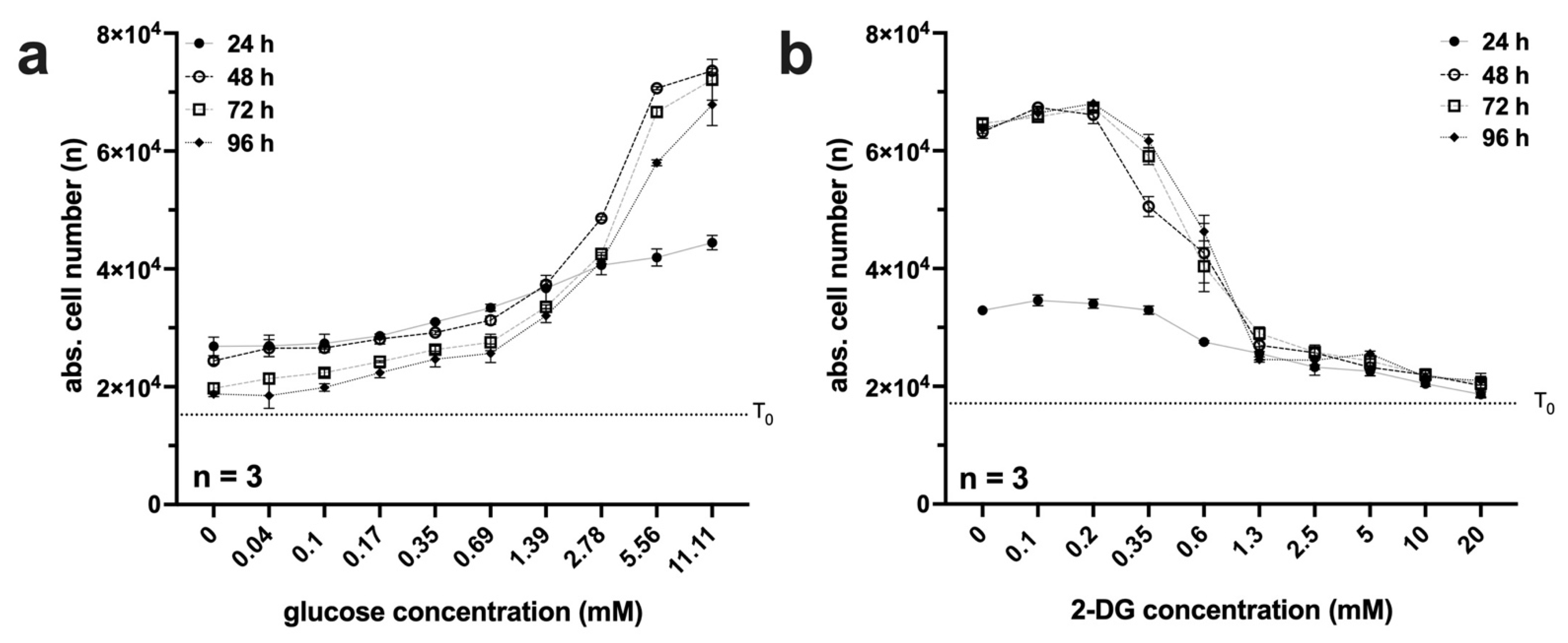 Ijms 23 09220 g002 550