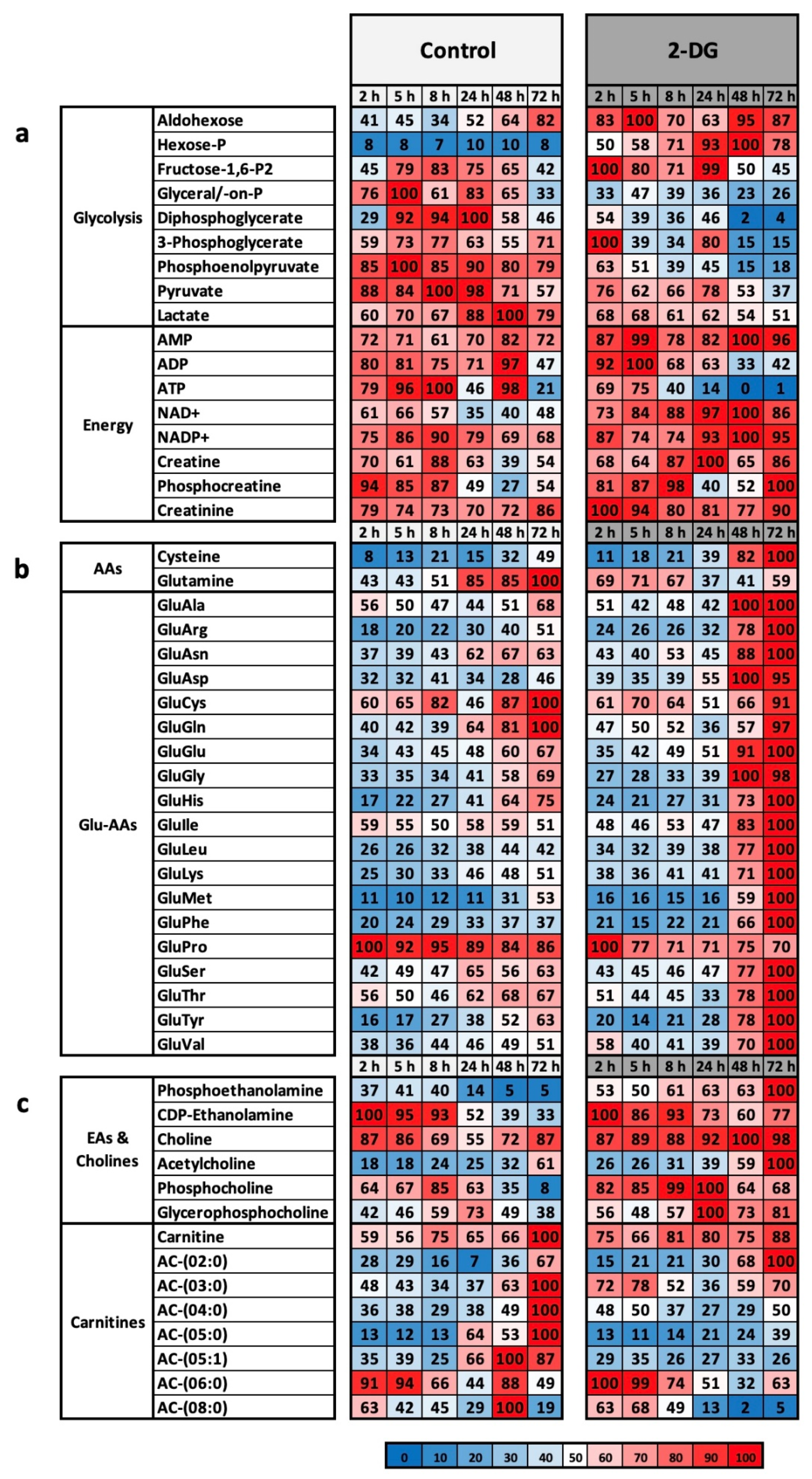 Ijms 23 09220 g003 550