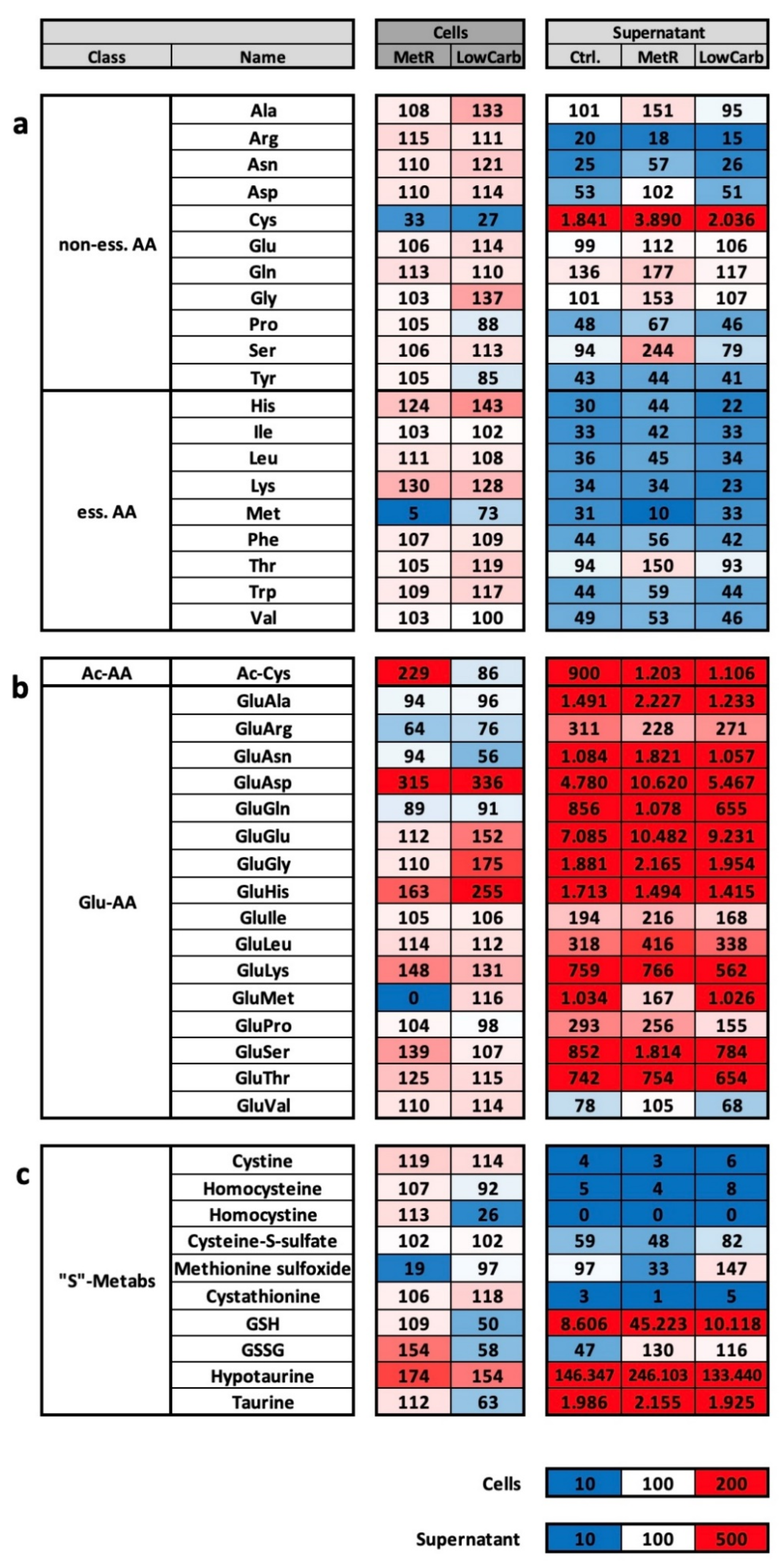 Ijms 23 09220 g004 550