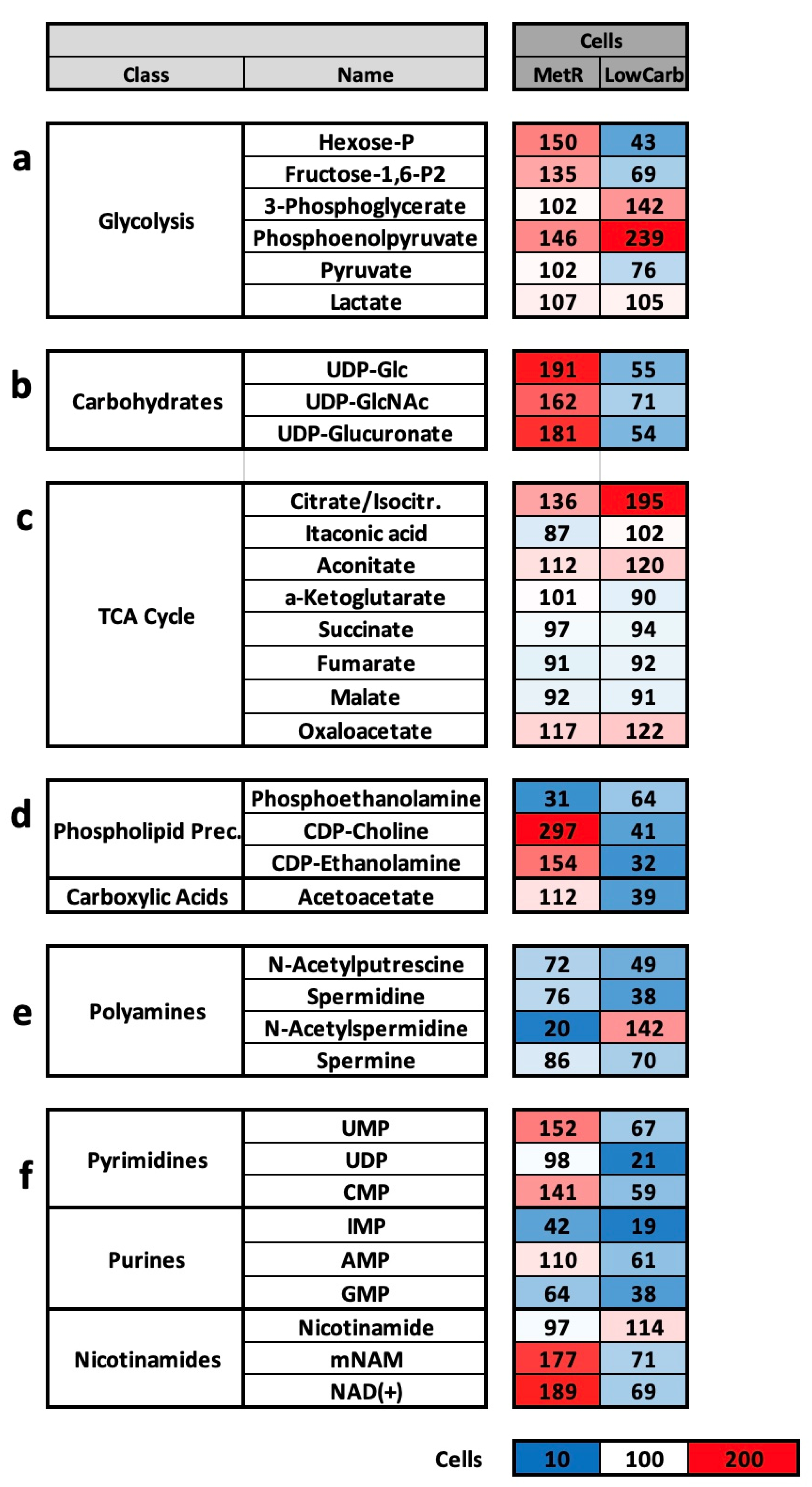 Ijms 23 09220 g005 550