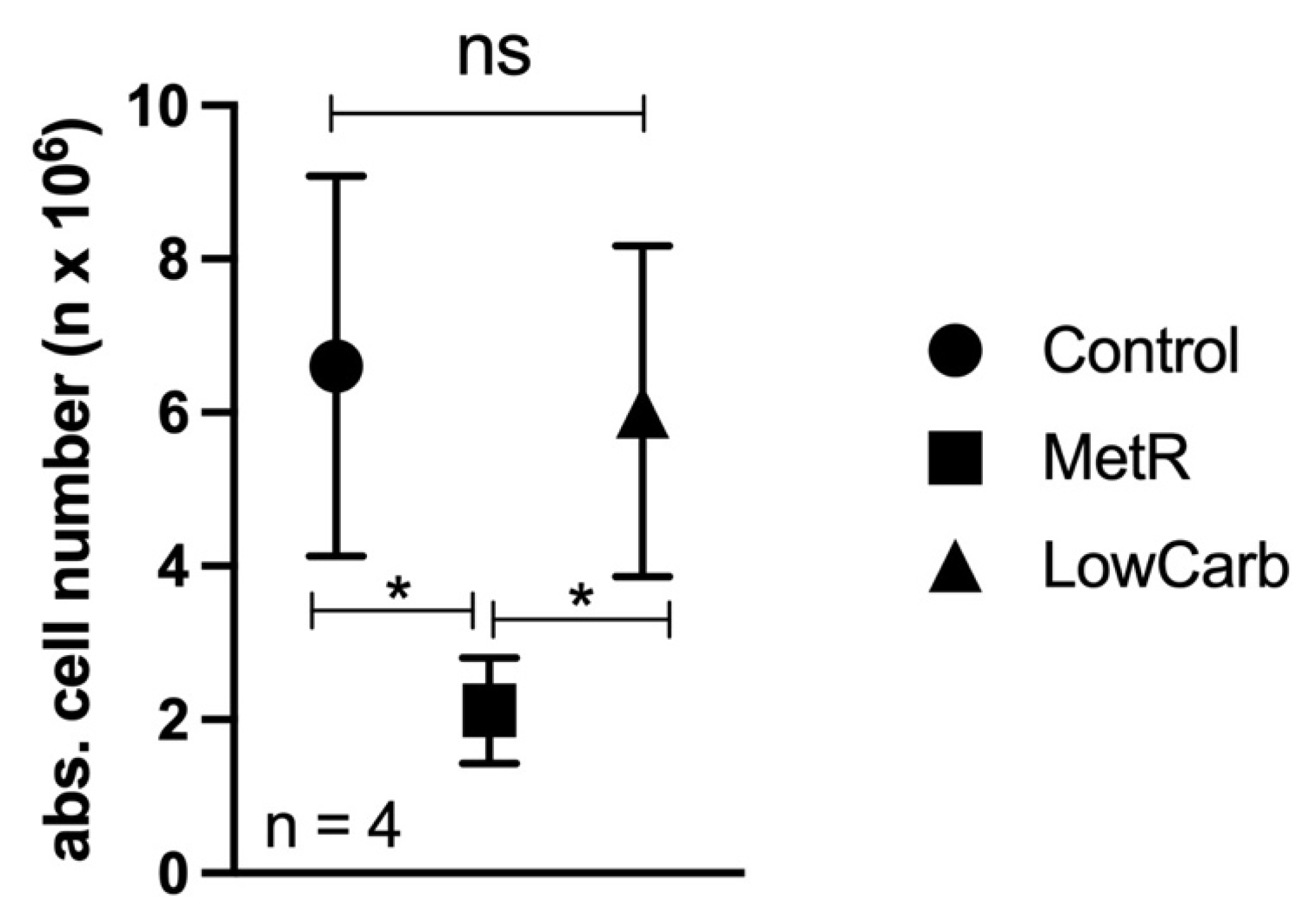 Ijms 23 09220 g006 550
