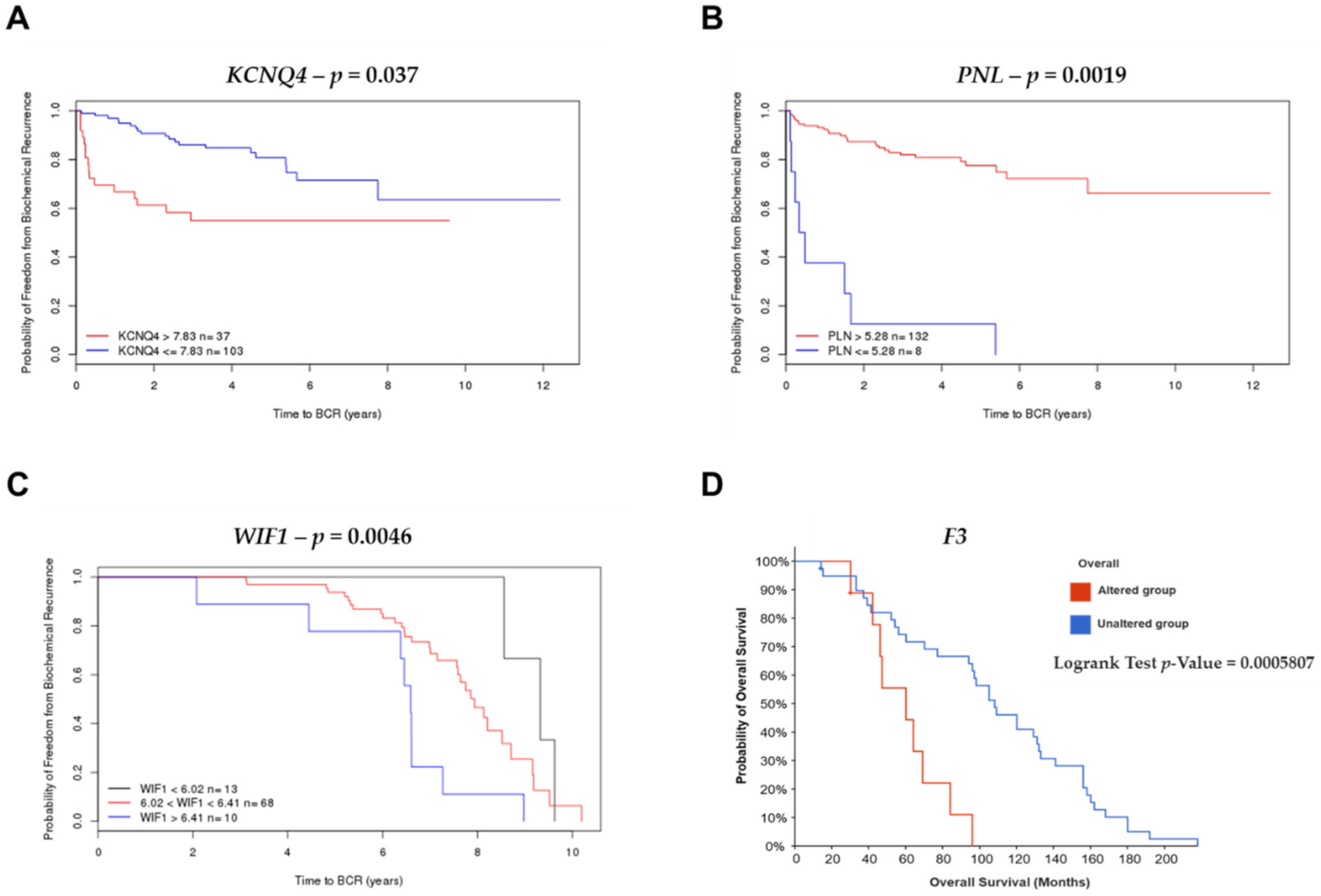 Ijms 23 09224 g007 550