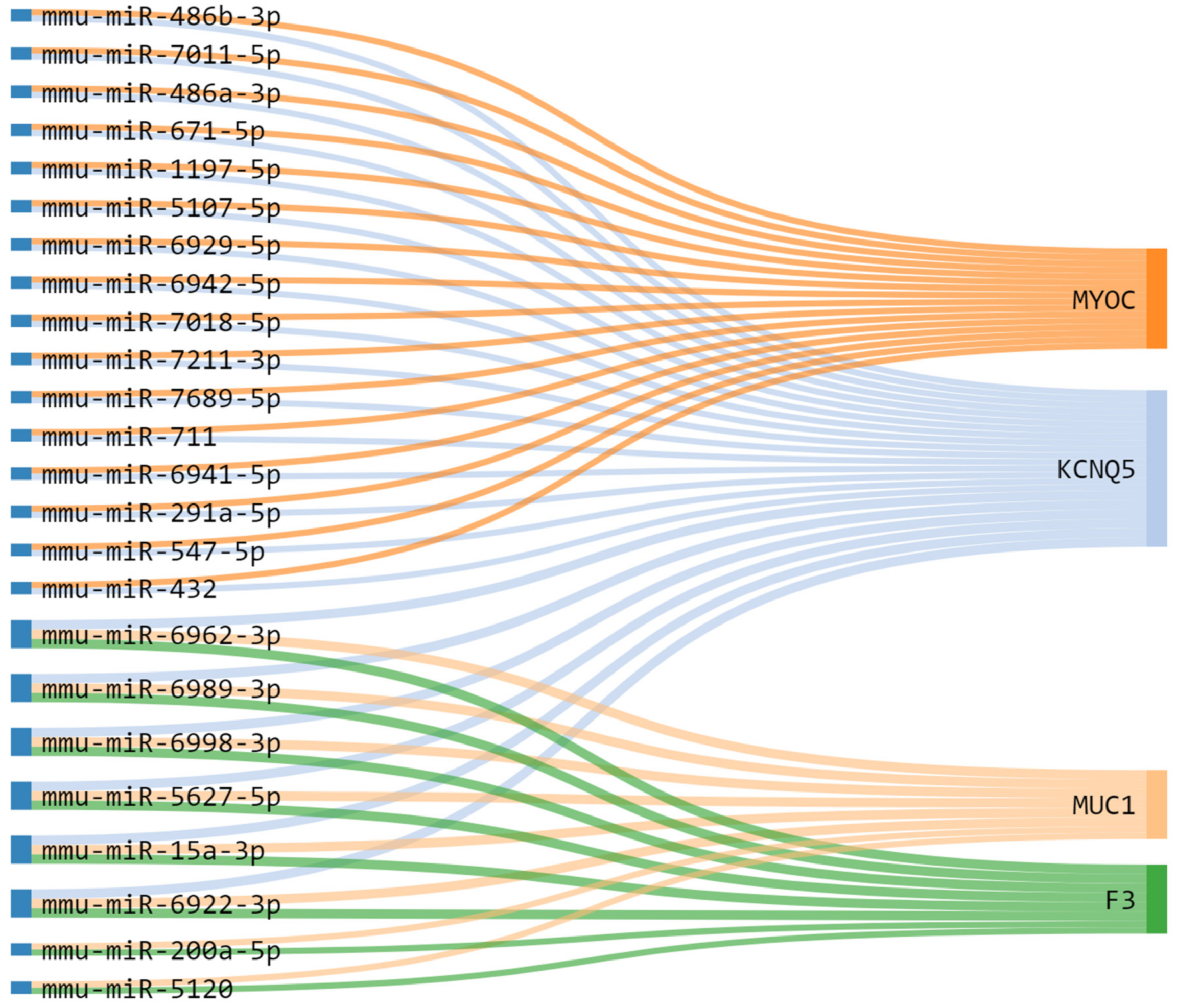 Ijms 23 09224 g009 550