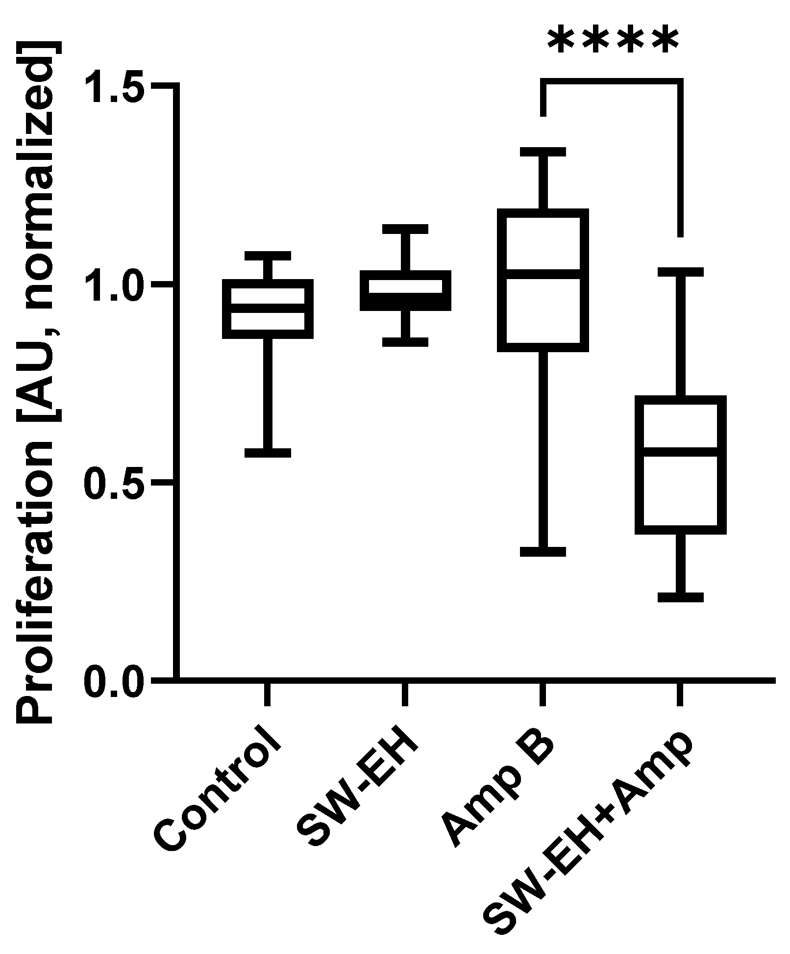 Ijms 23 09226 g007 Ijms 23 09226 g007