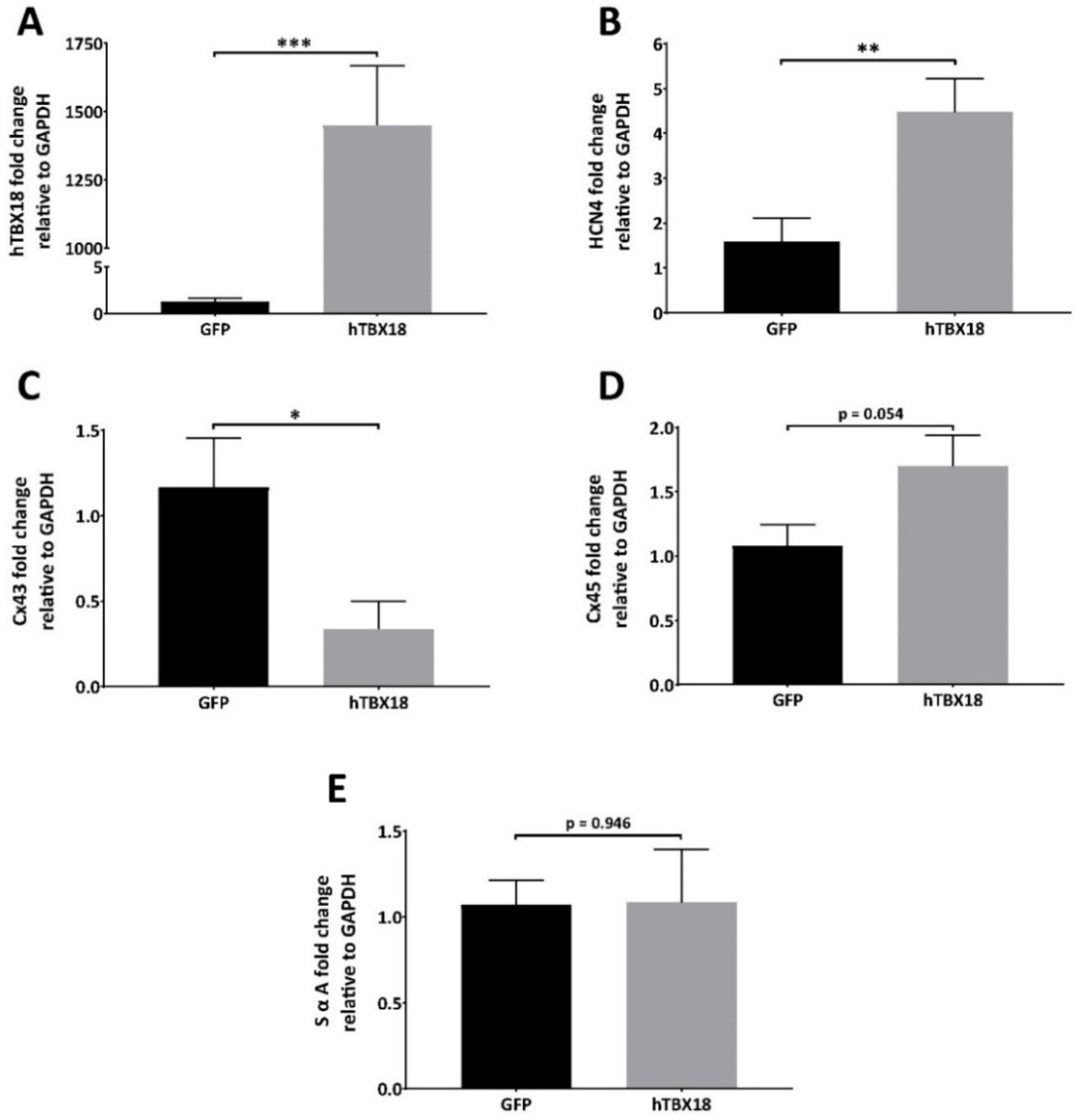 Ijms 23 09230 g002 550