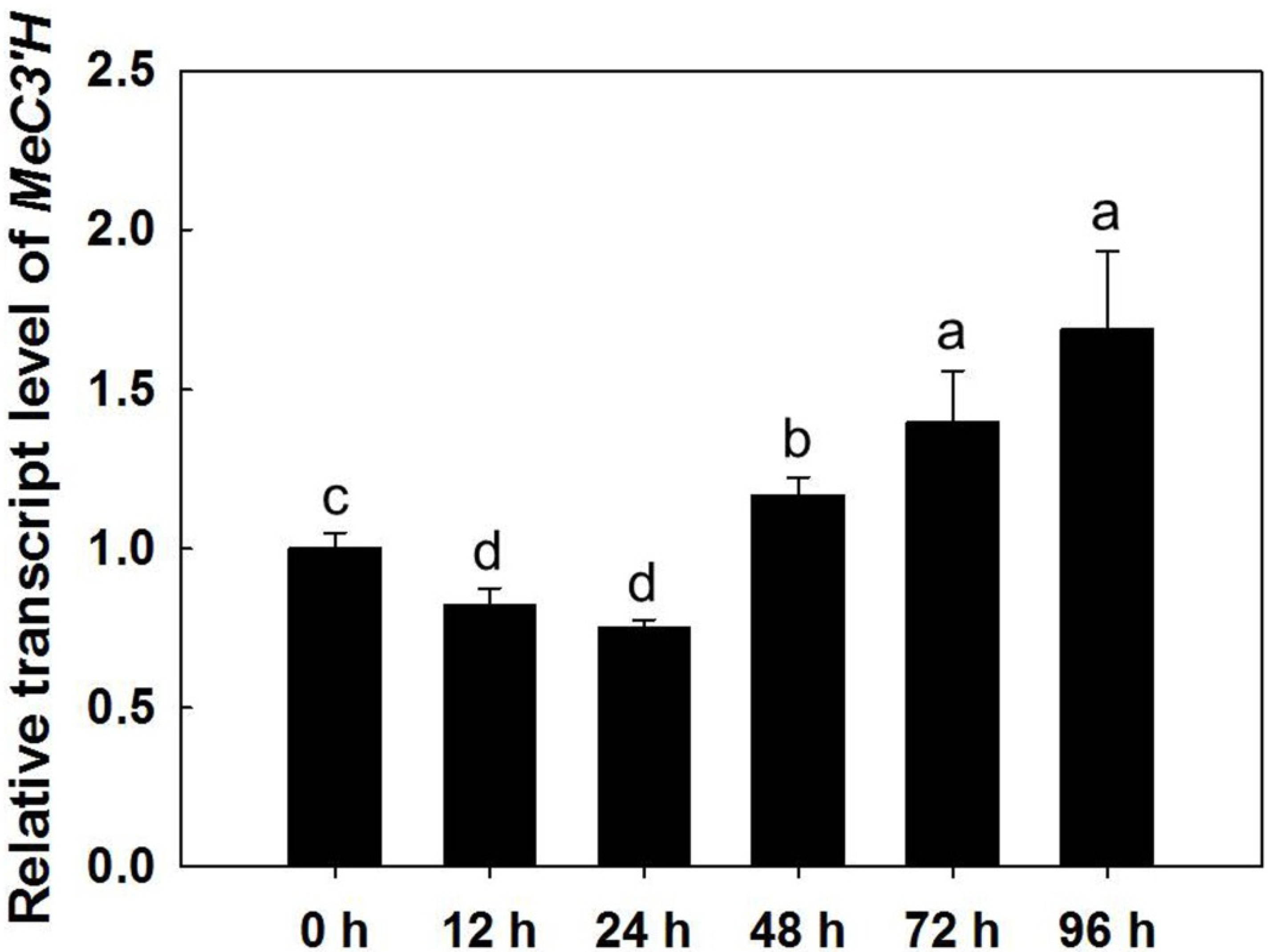 Ijms 23 09231 g002 550