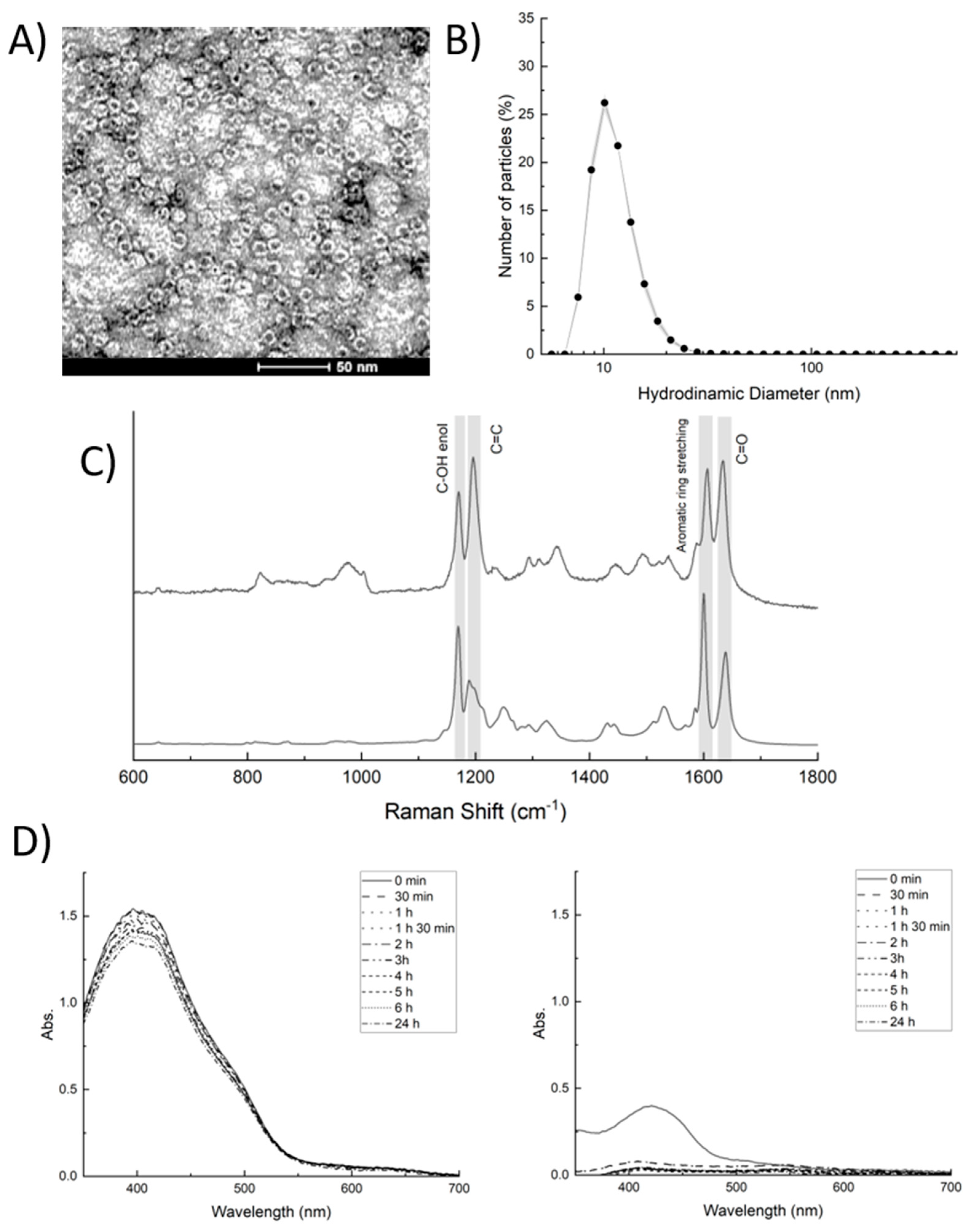 Ijms 23 09237 g002 550