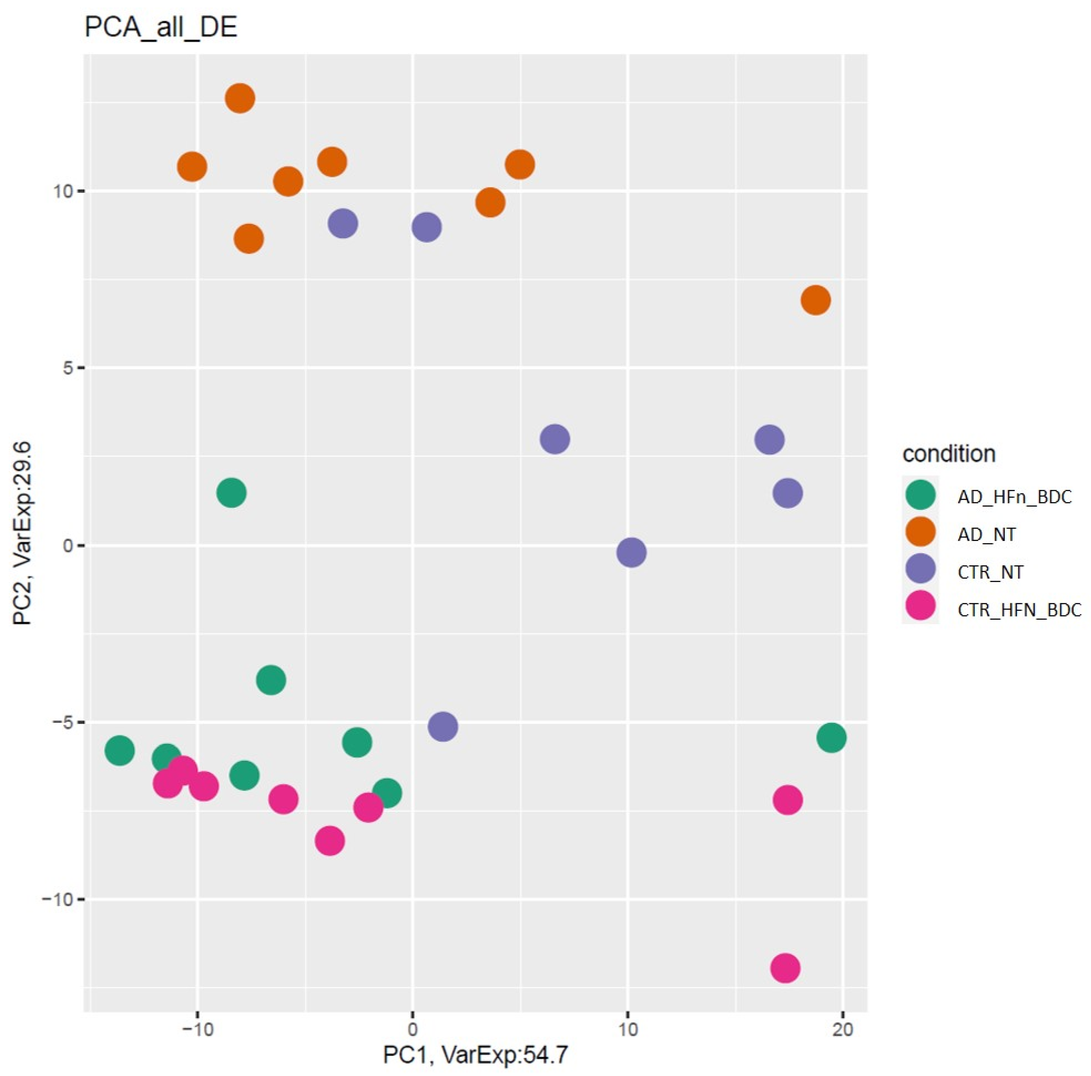 Ijms 23 09237 g003 550