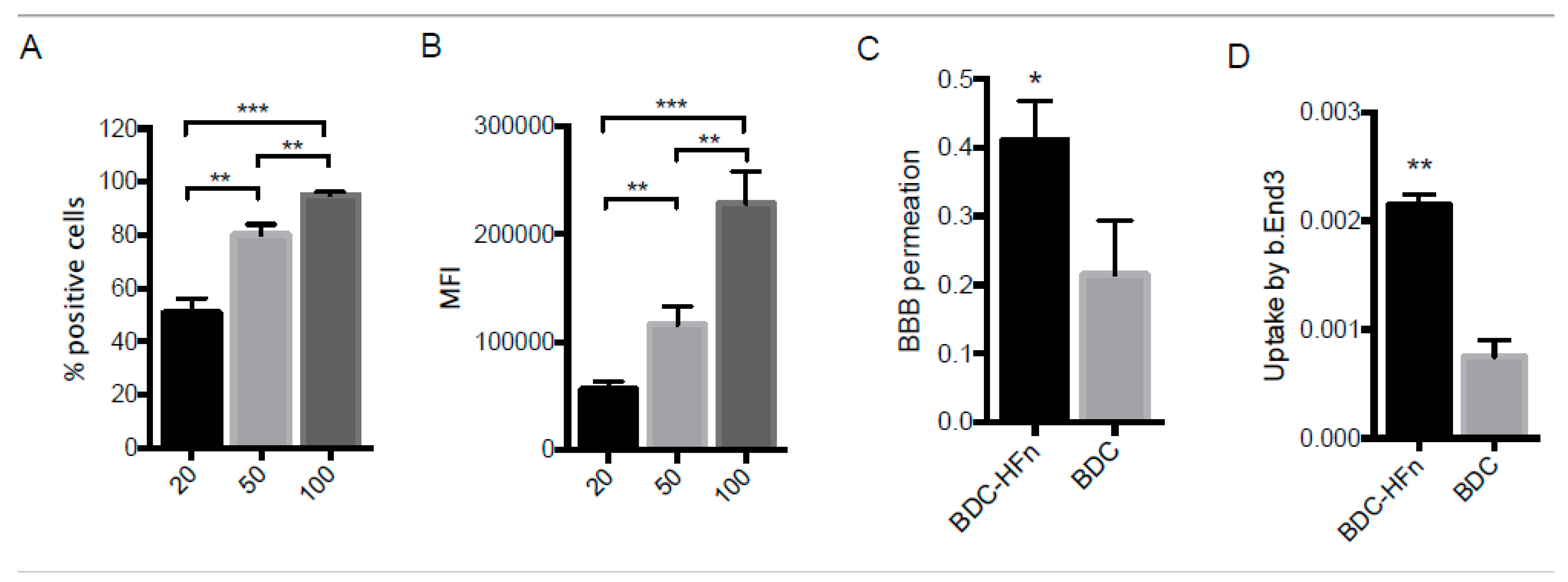 Ijms 23 09237 g009 550