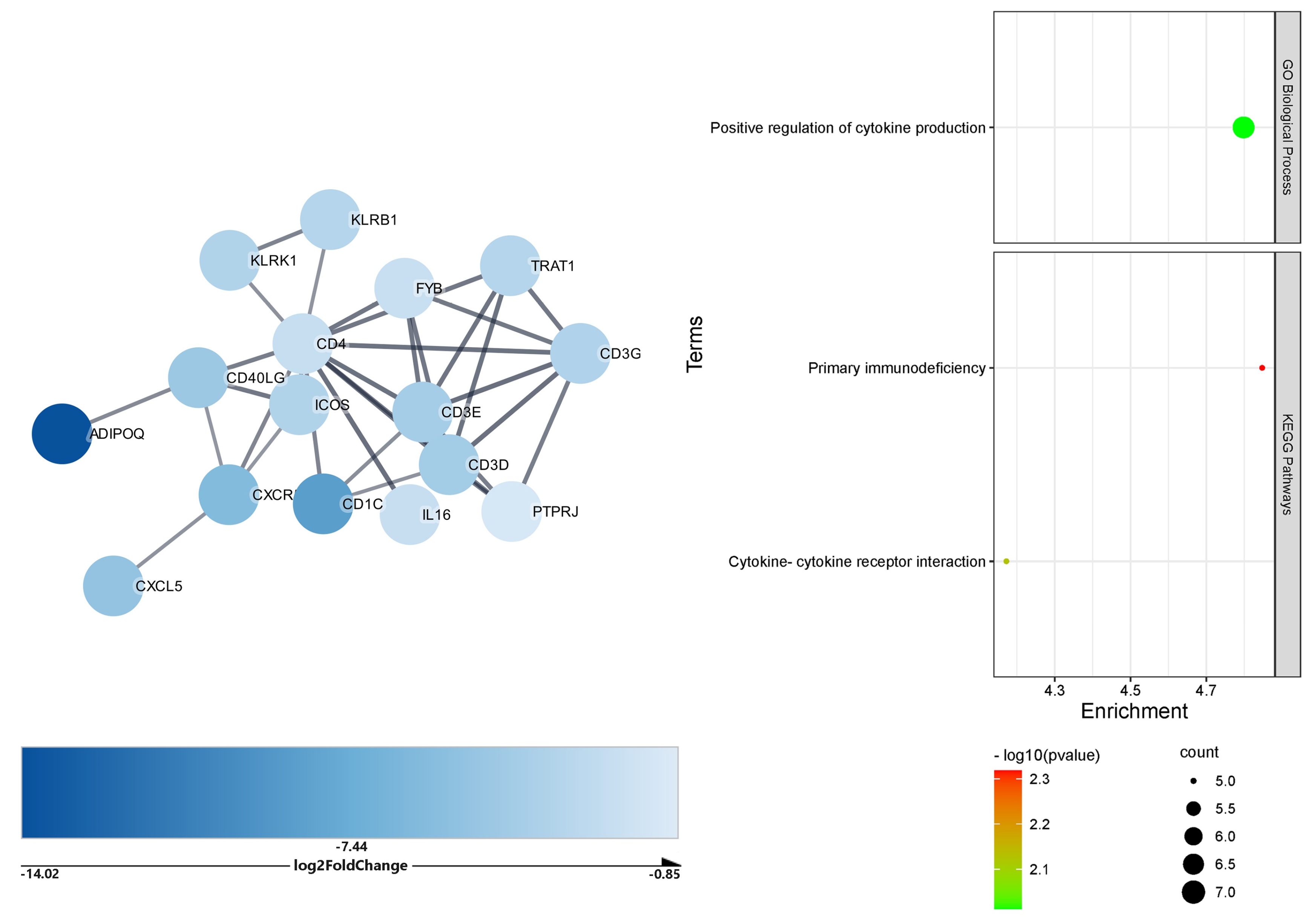 Ijms 23 09239 g004 550