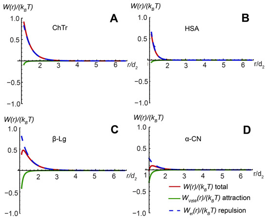 Unity among the diverse RNA-guided CRISPR-Cas interference