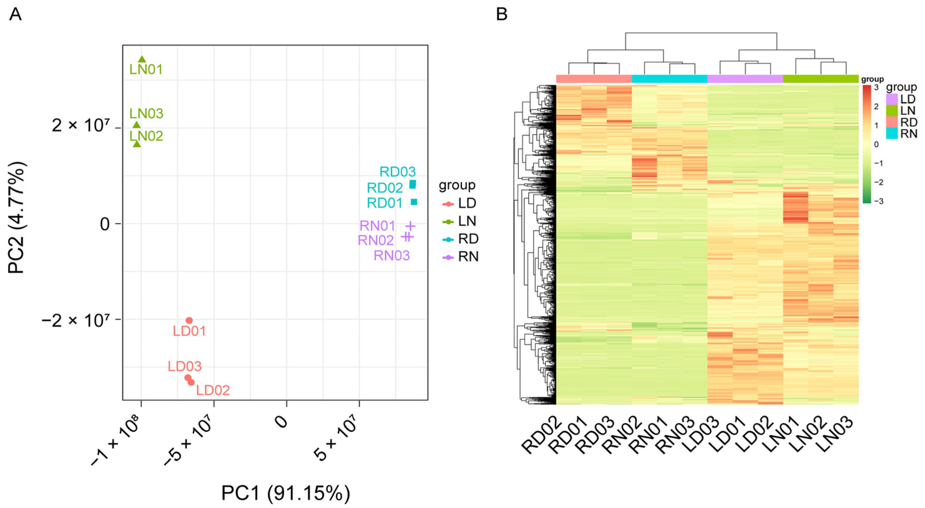 Ijms 23 09242 g004 550