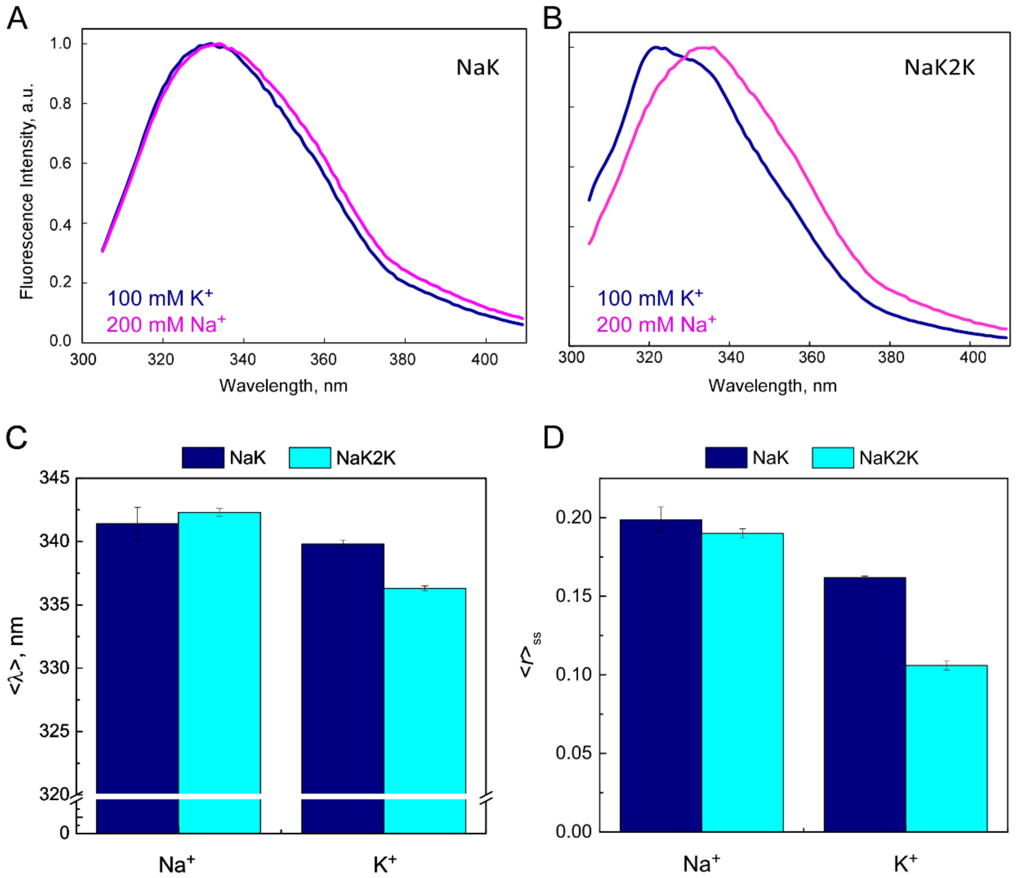 Ijms 23 09246 g002 550