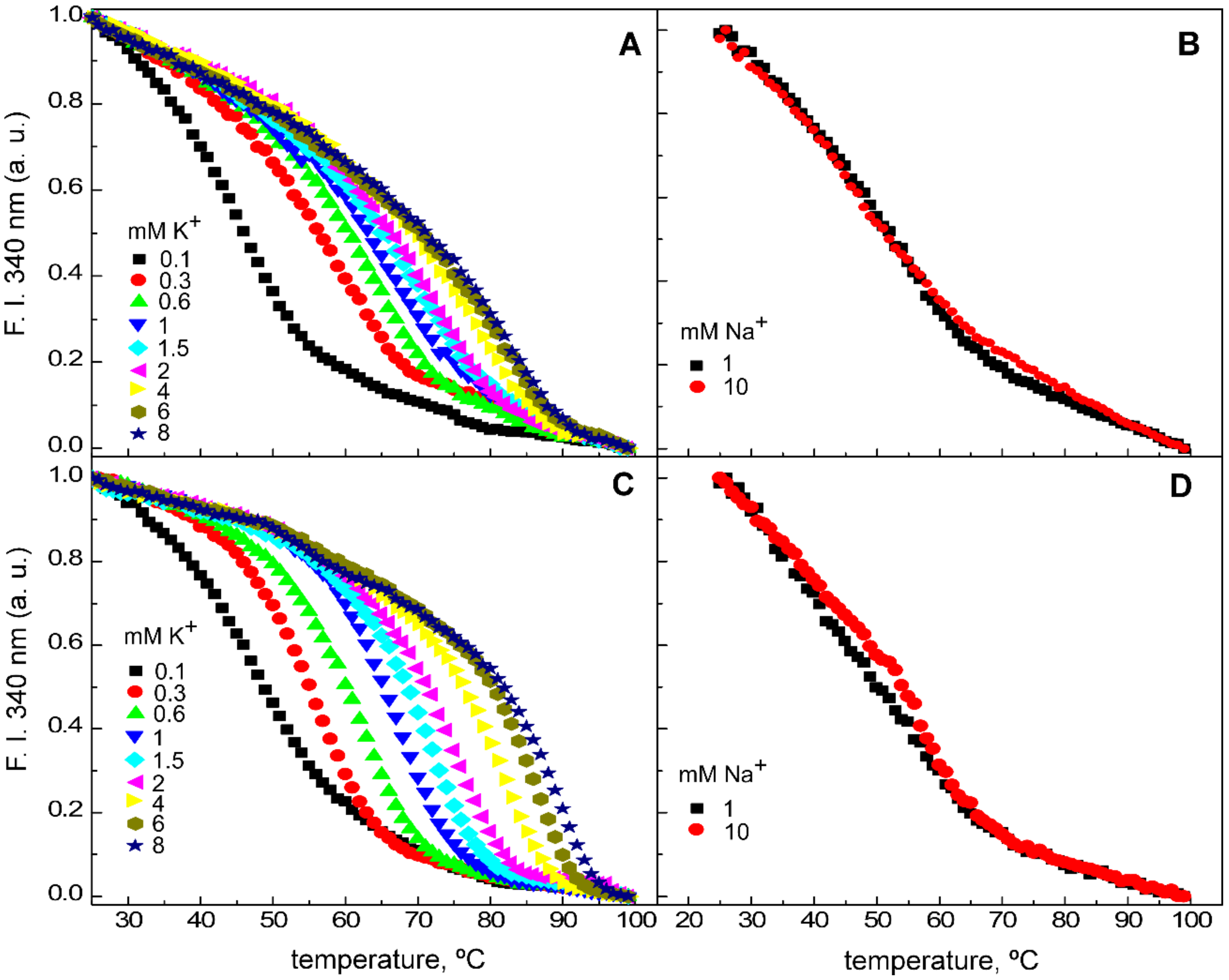 Ijms 23 09246 g004 550