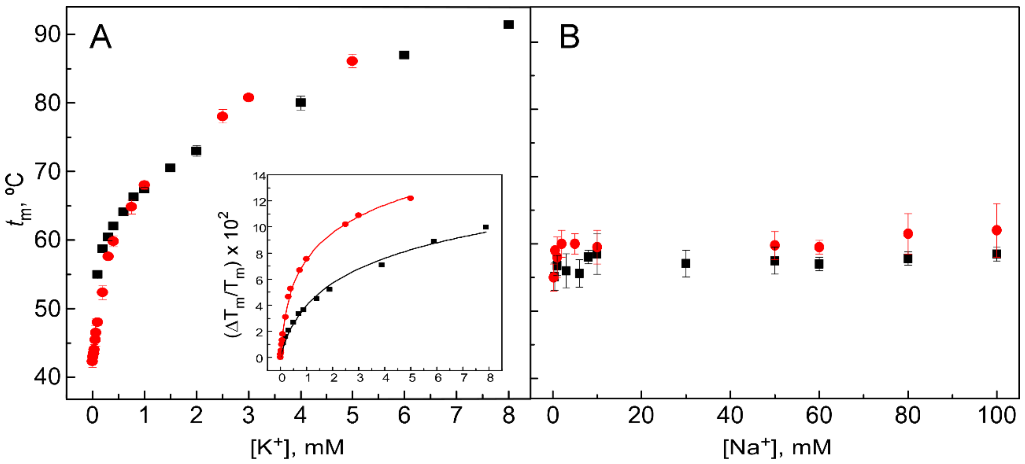 Ijms 23 09246 g005 550