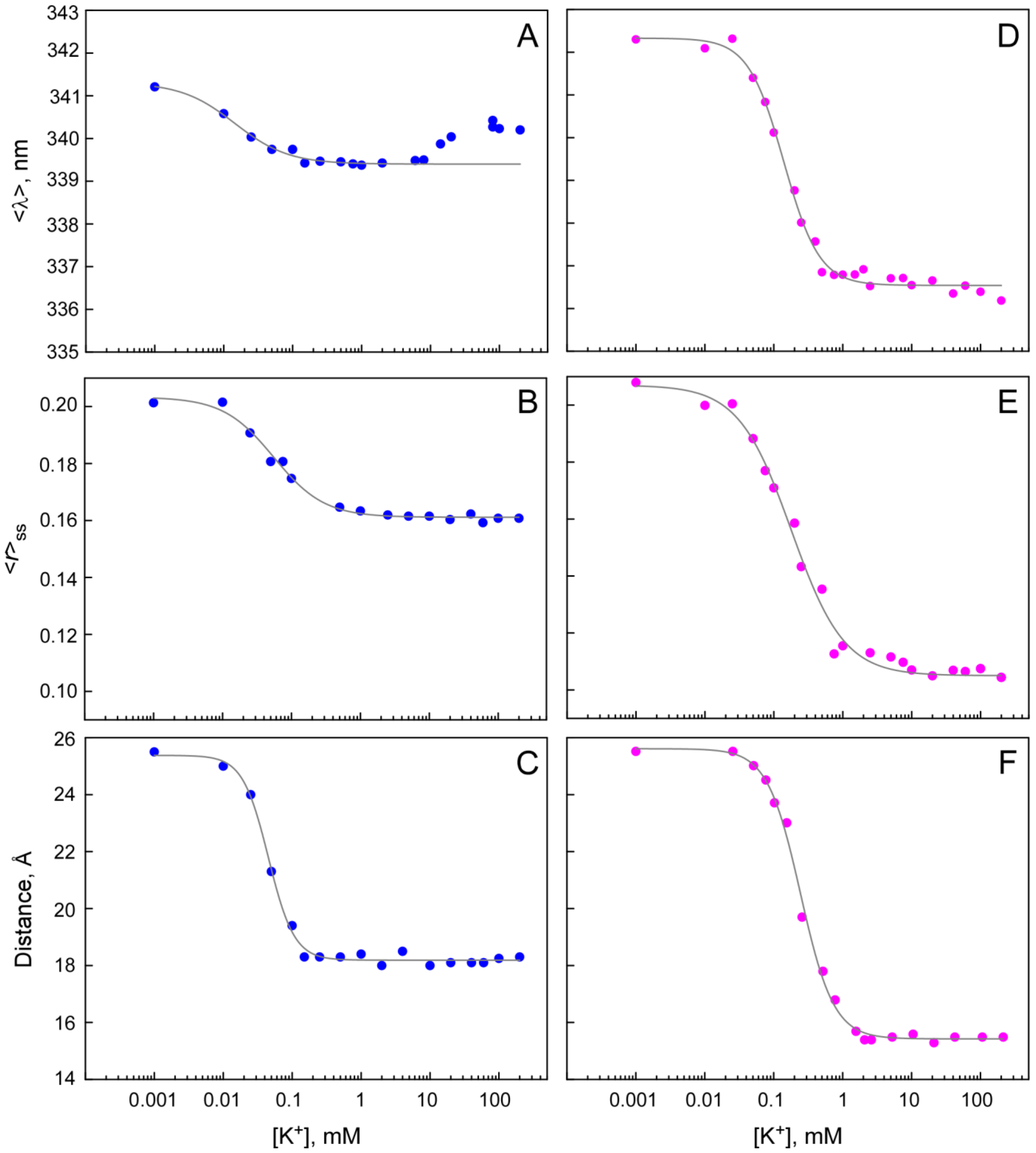 Ijms 23 09246 g006 550