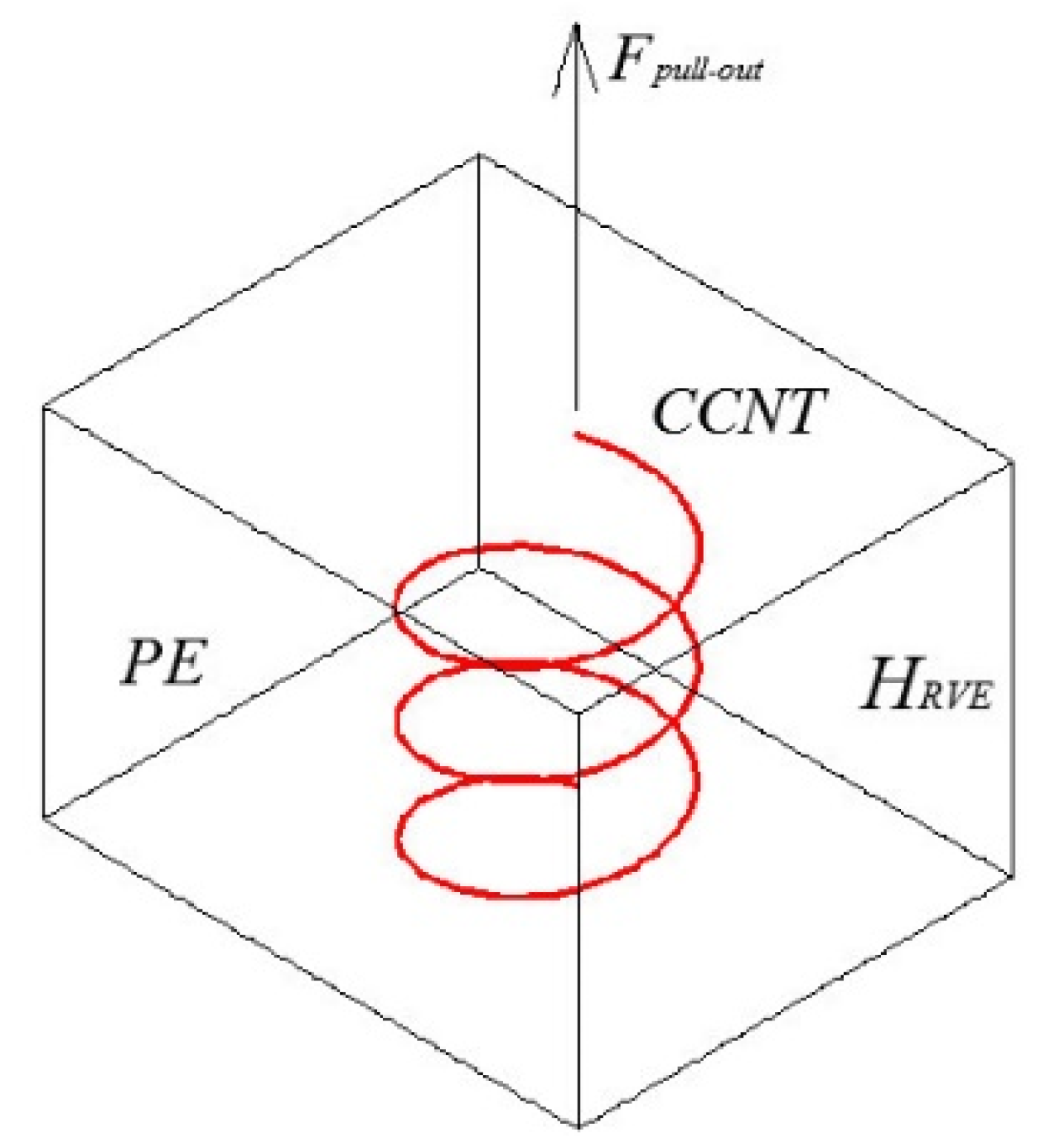IJMS | Free Full-Text | Molecular Dynamics Simulation of Coiled Carbon Nanotube Pull-Out from Matrix IJMS | Free Full-Text | Molecular Dynamics Simulation of Coiled Carbon Nanotube Pull-Out from Matrix