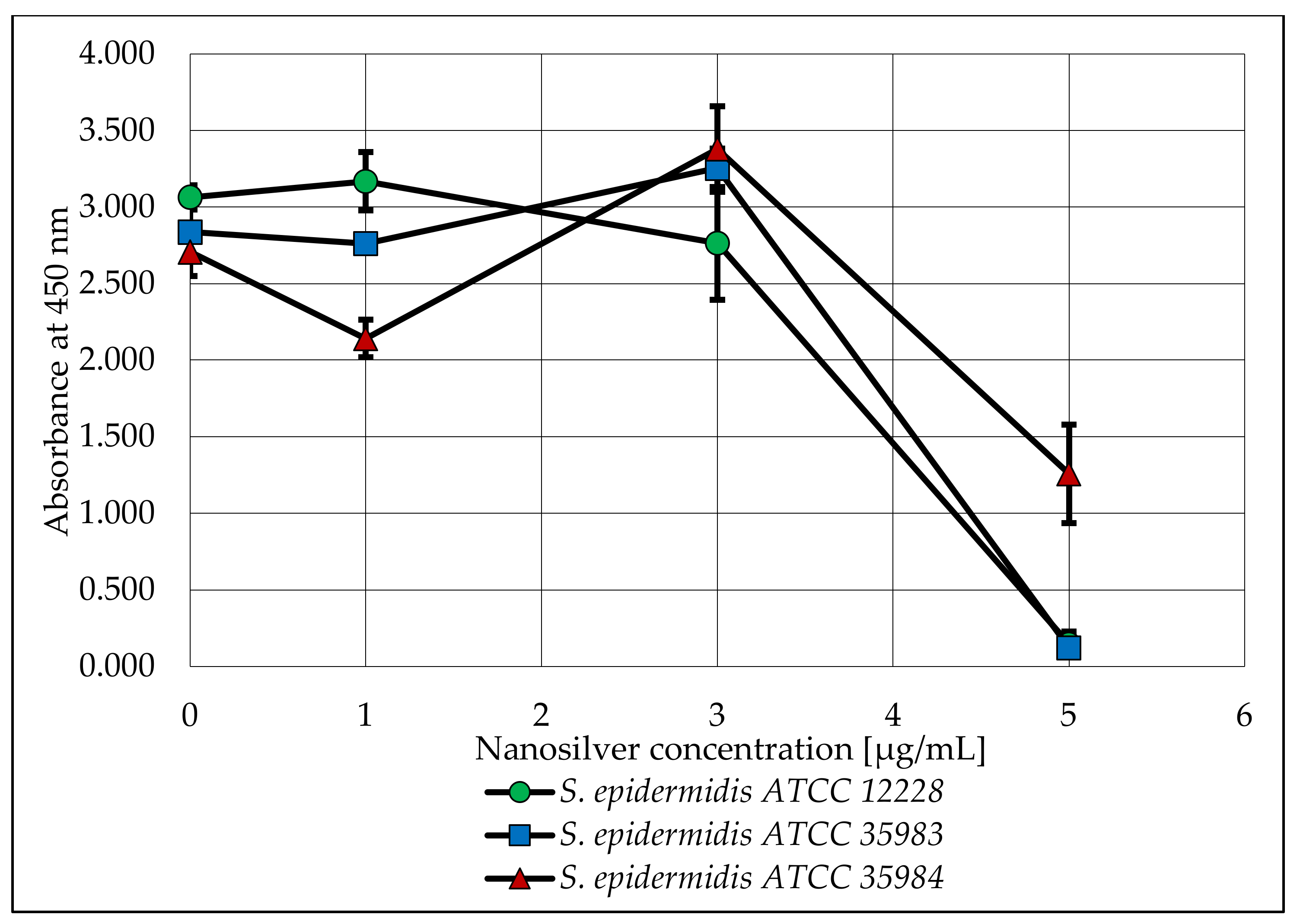 Ijms 23 09257 g005 550