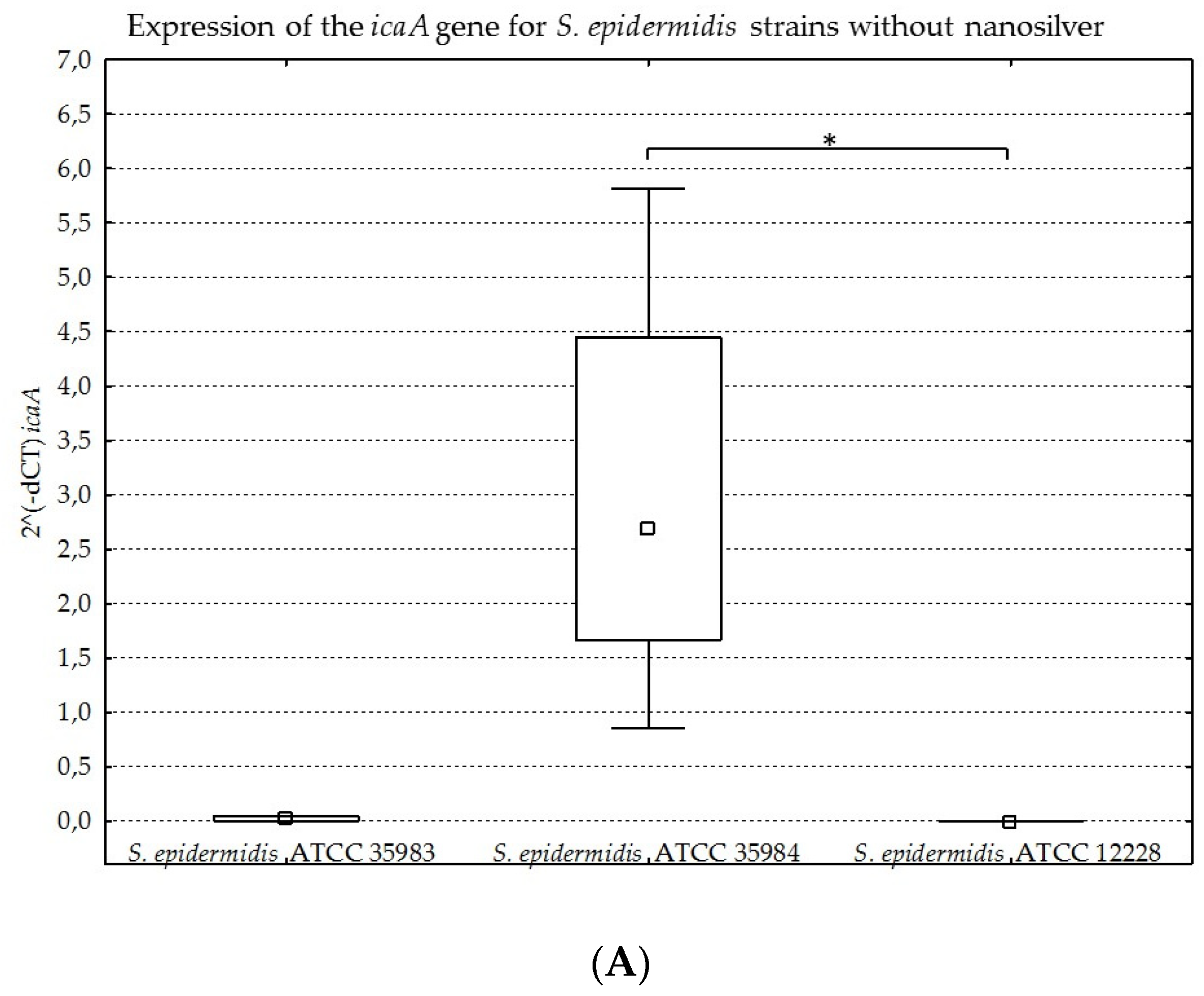 Ijms 23 09257 g008a 550